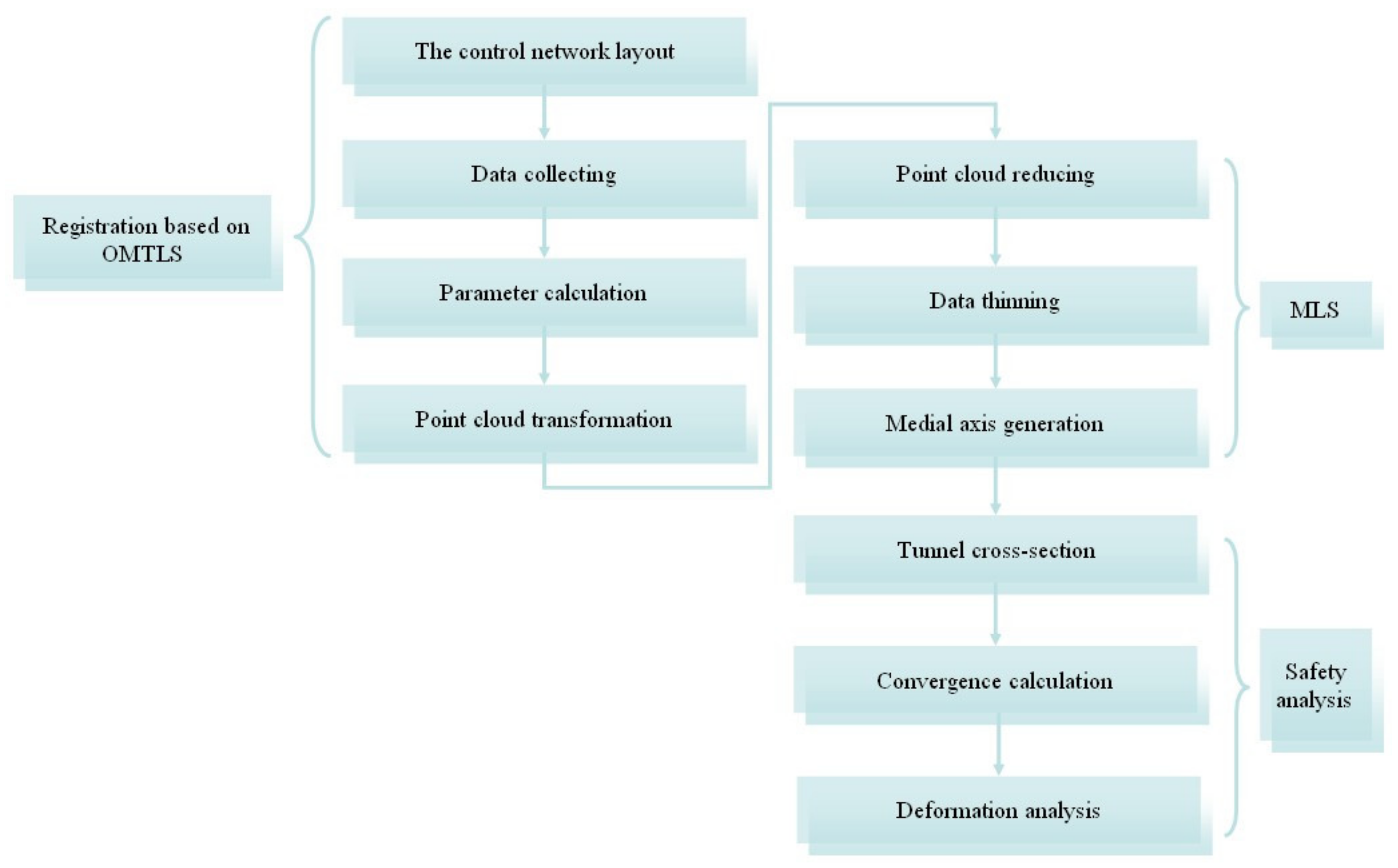 Remotesensing 13 03519 g001
