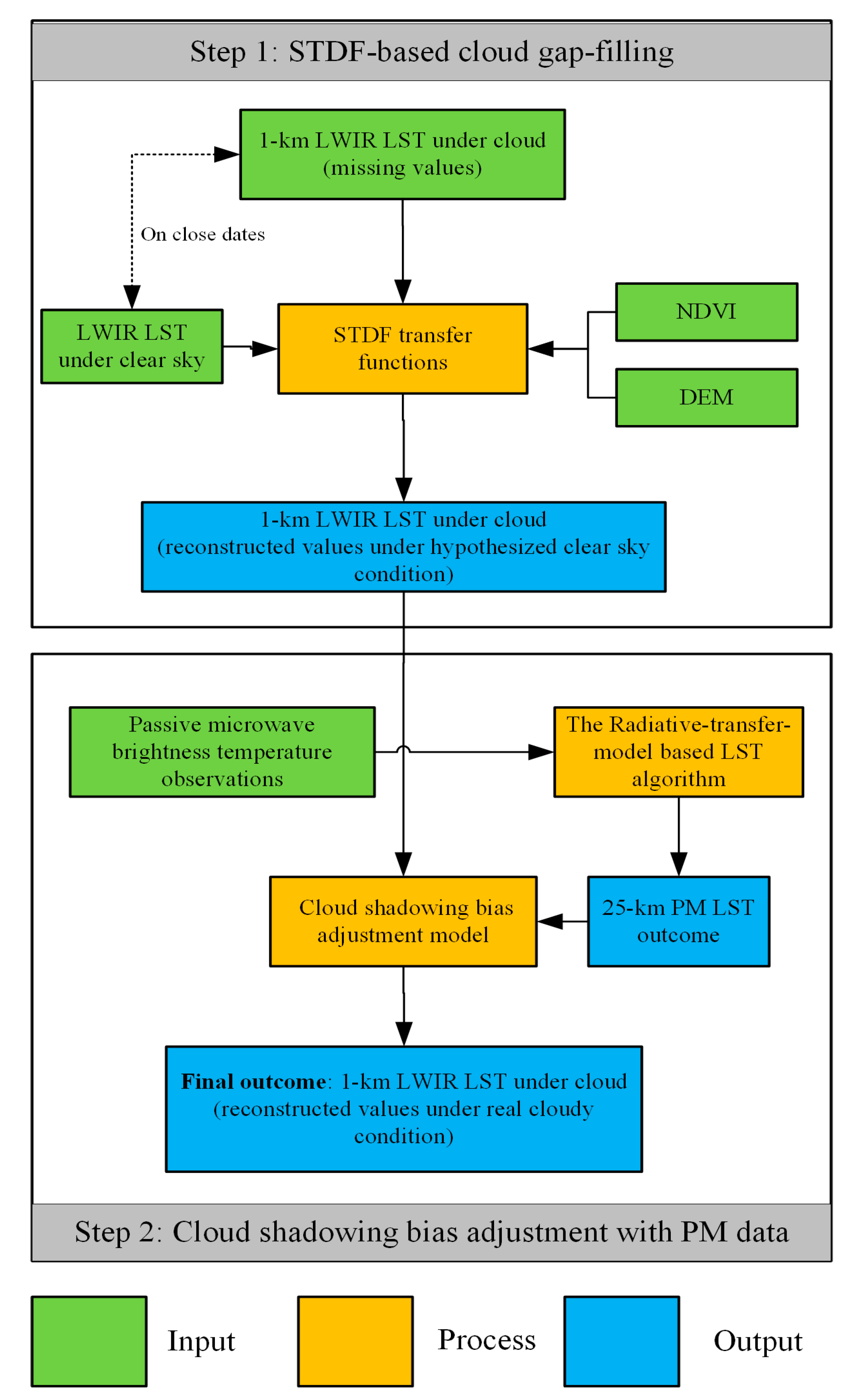 Remotesensing 13 03522 g002