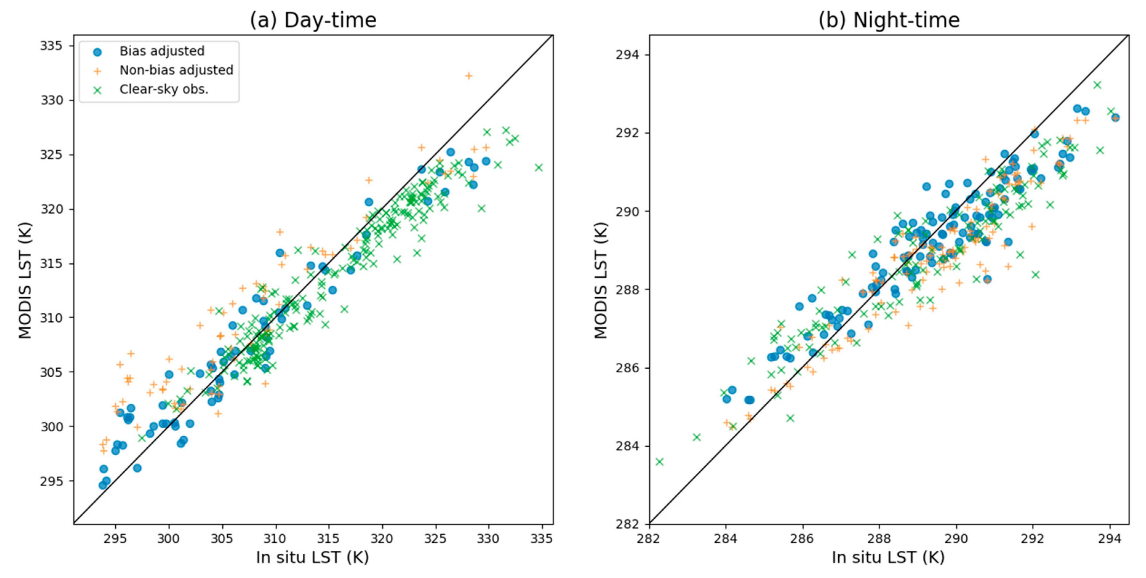 Remotesensing 13 03522 g005