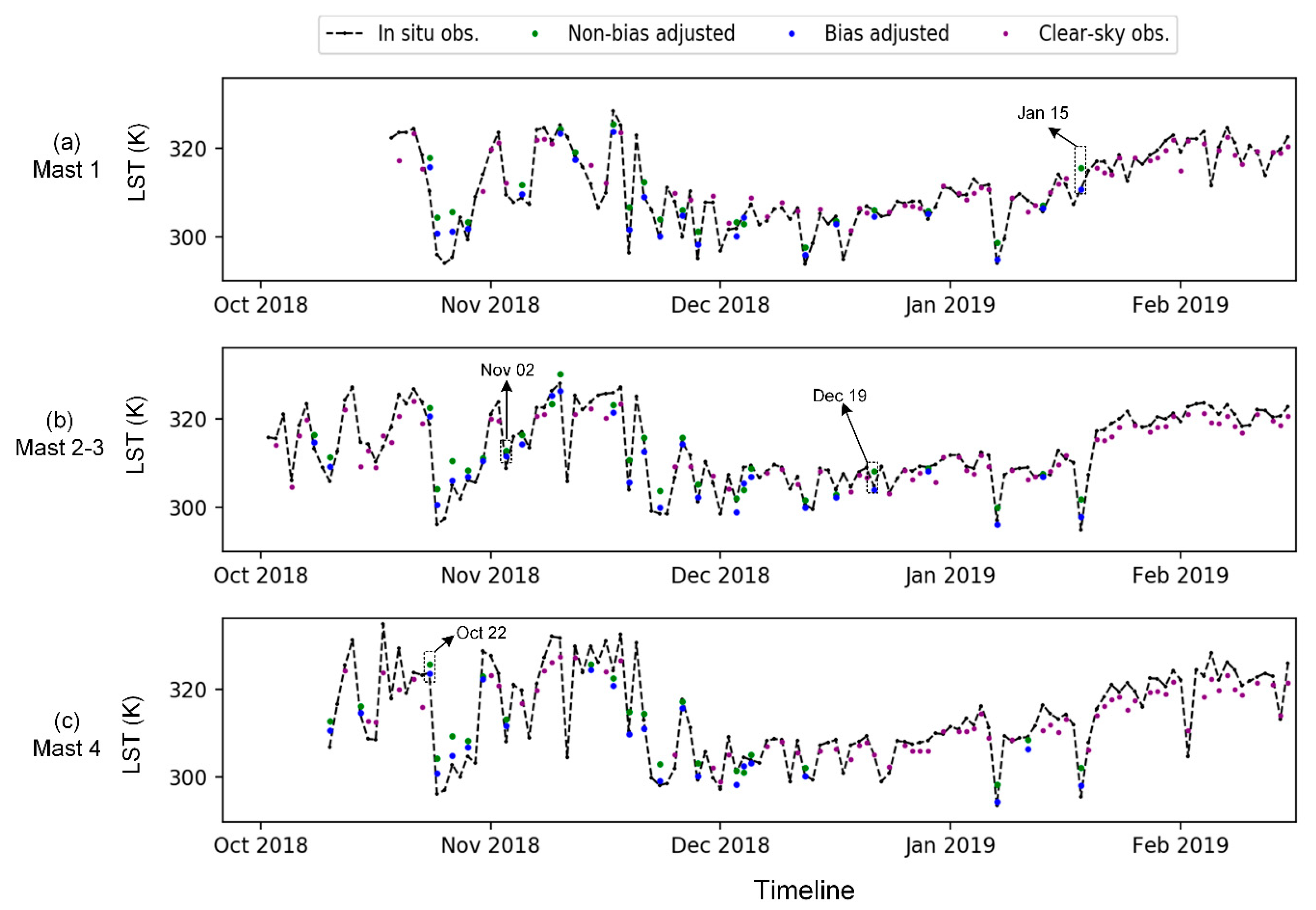 Remotesensing 13 03522 g006