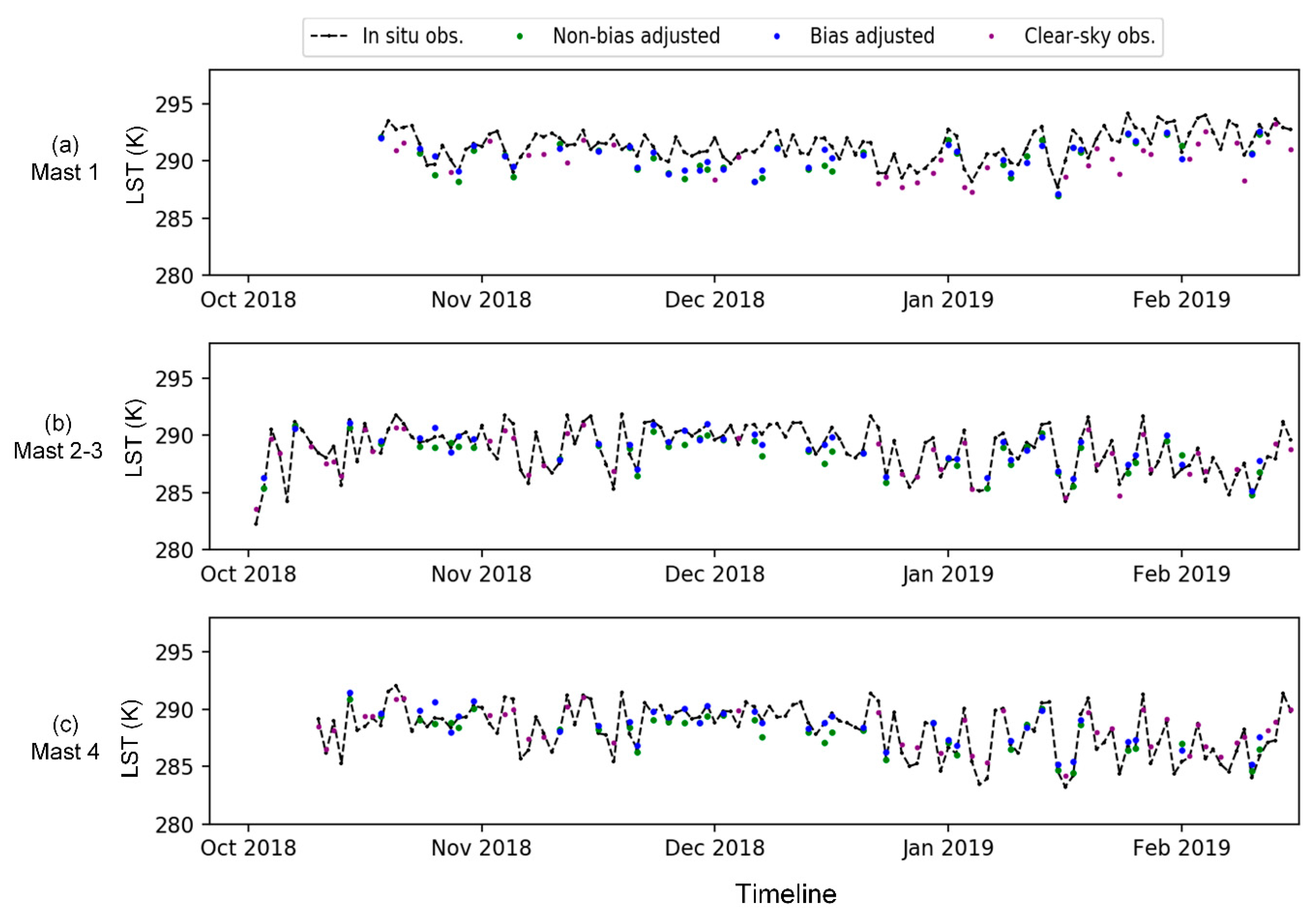 Remotesensing 13 03522 g007
