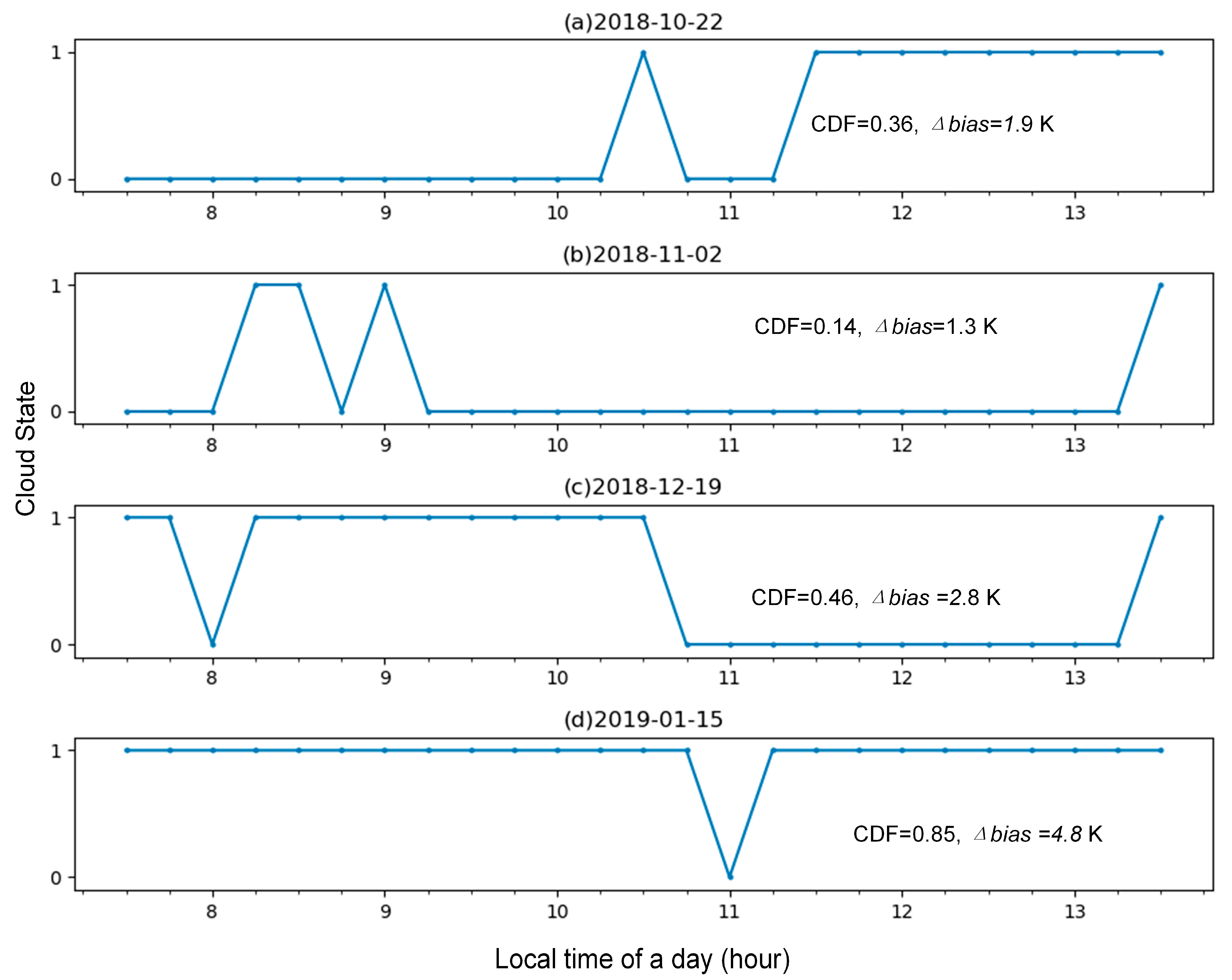 Remotesensing 13 03522 g011