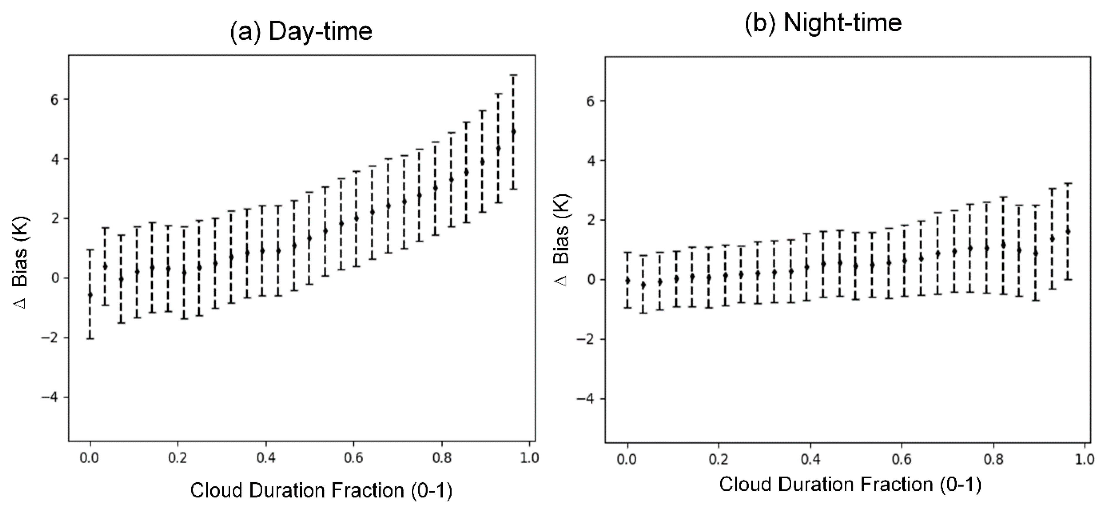Remotesensing 13 03522 g012