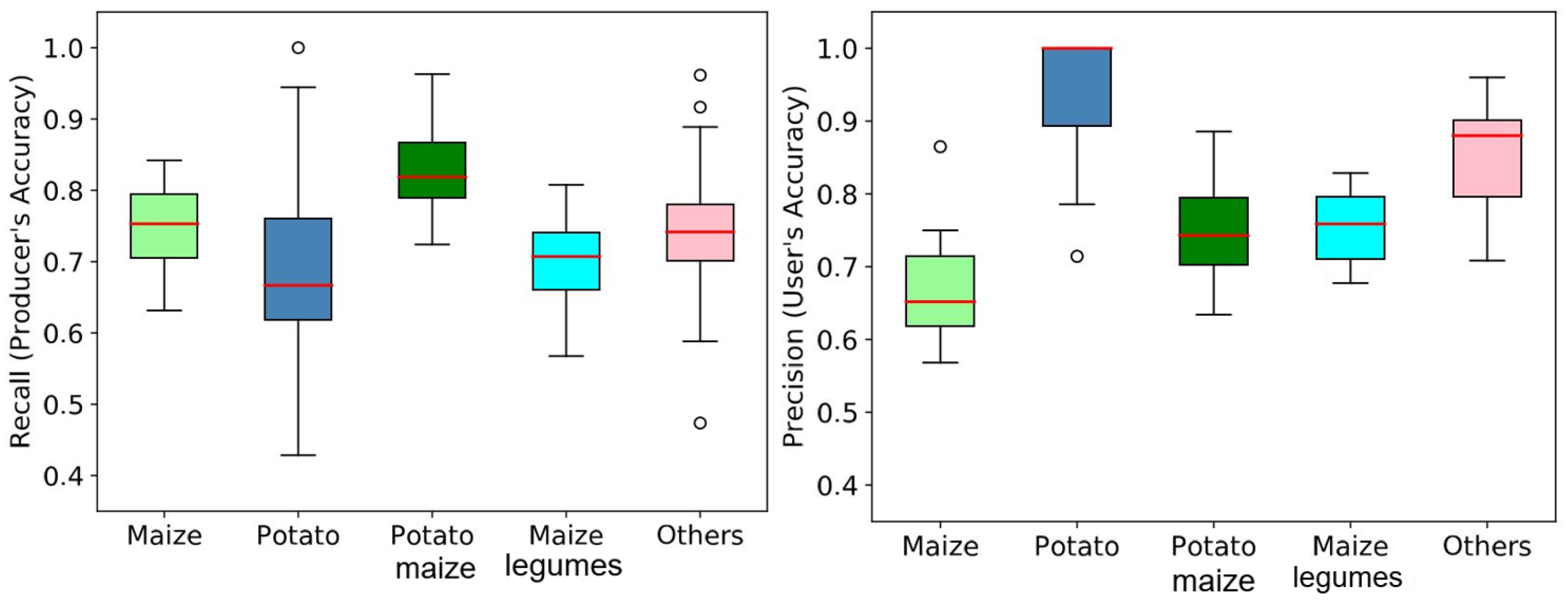 Remotesensing 13 03523 g006
