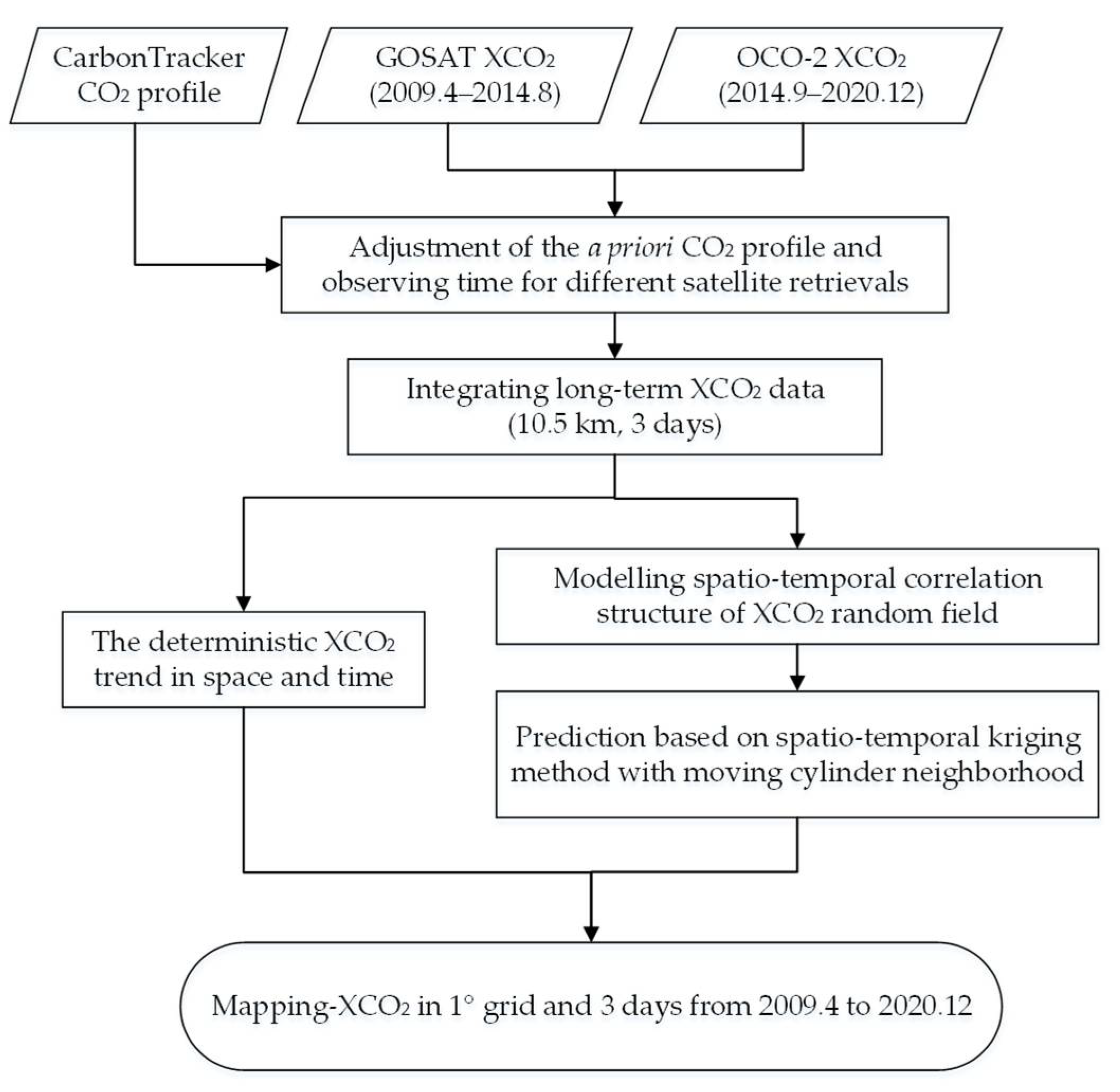 Remotesensing 13 03524 g0a1