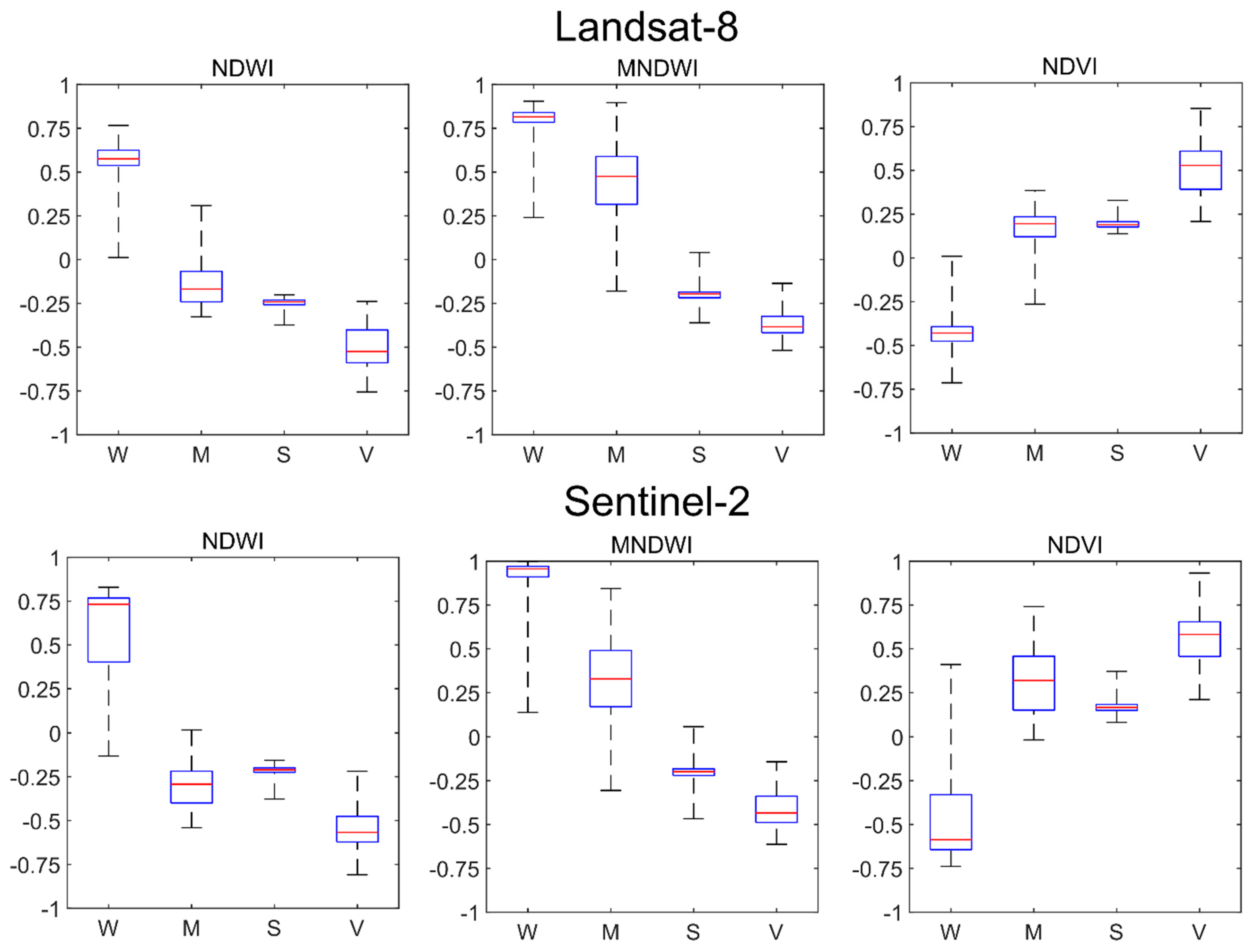 Remotesensing 13 03525 g004