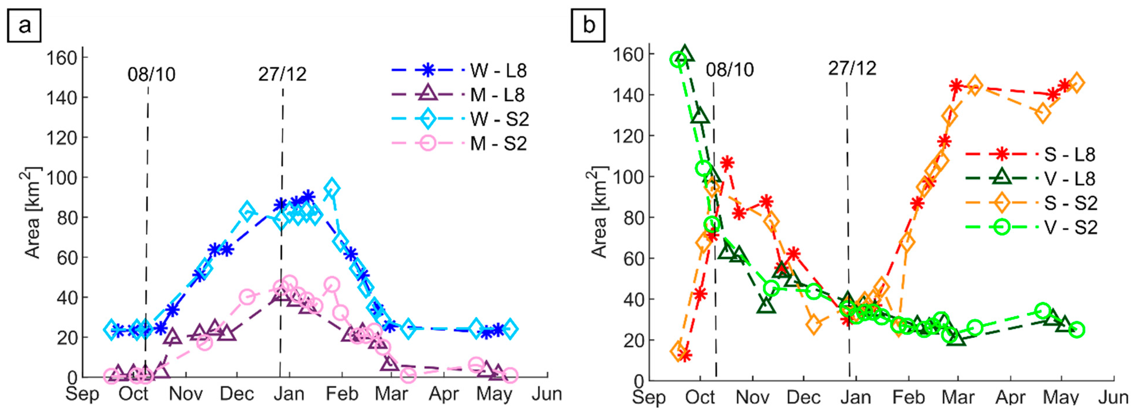 Remotesensing 13 03525 g008