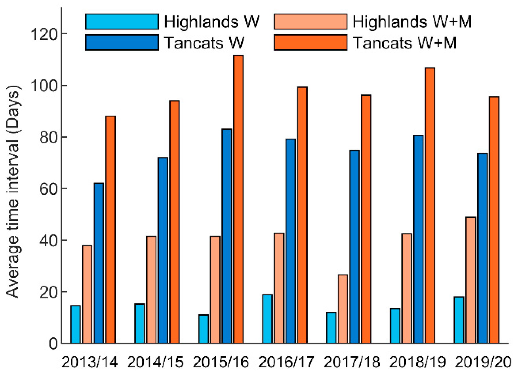 Remotesensing 13 03525 g013