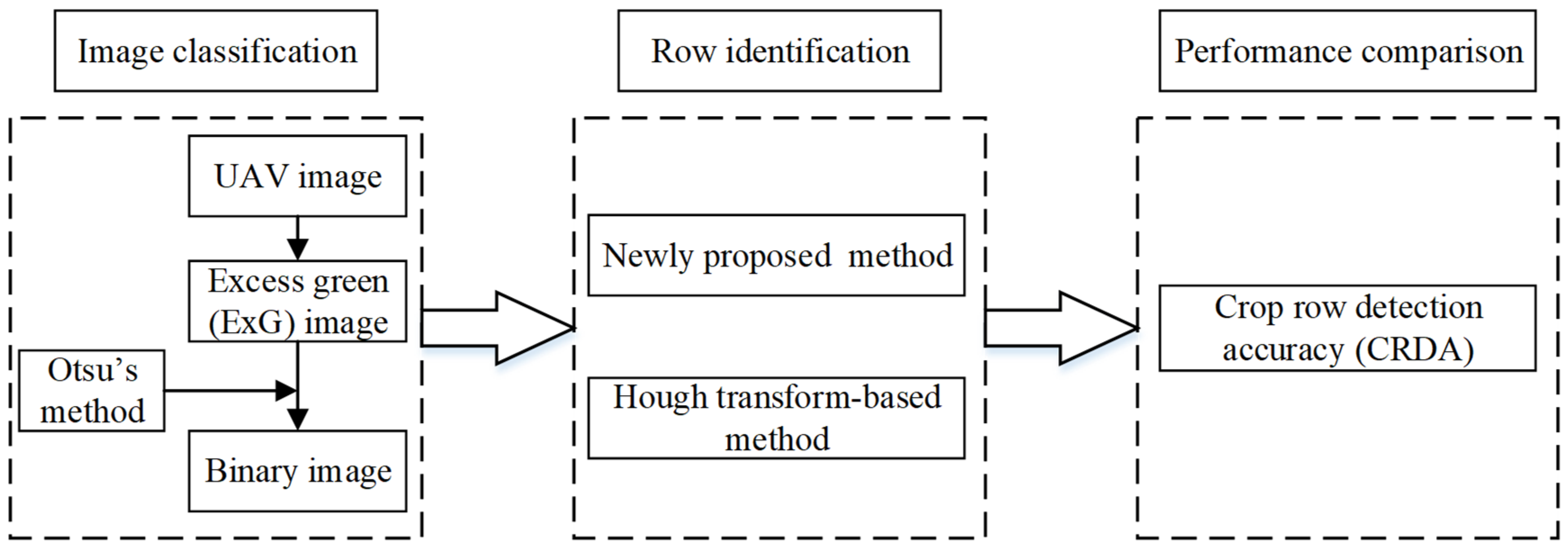 Remotesensing 13 03526 g003 Remotesensing 13 03526 g003