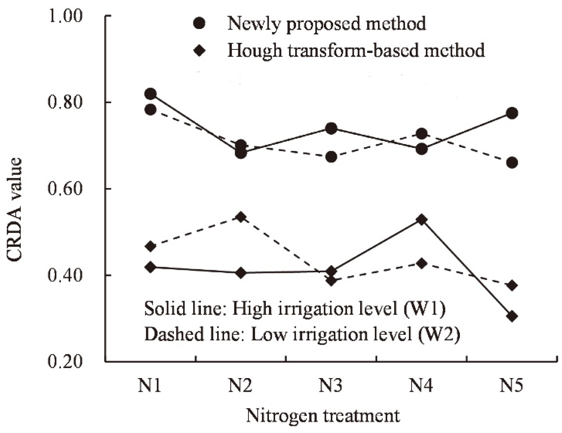 Remotesensing 13 03526 g013 Remotesensing 13 03526 g013