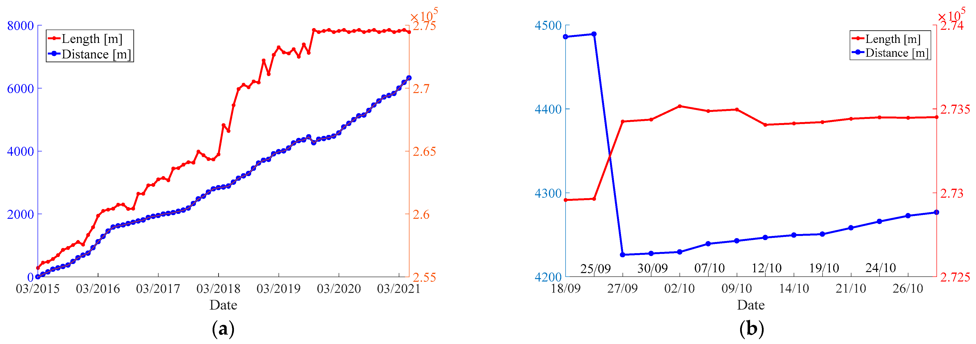 Remotesensing 13 03528 g006