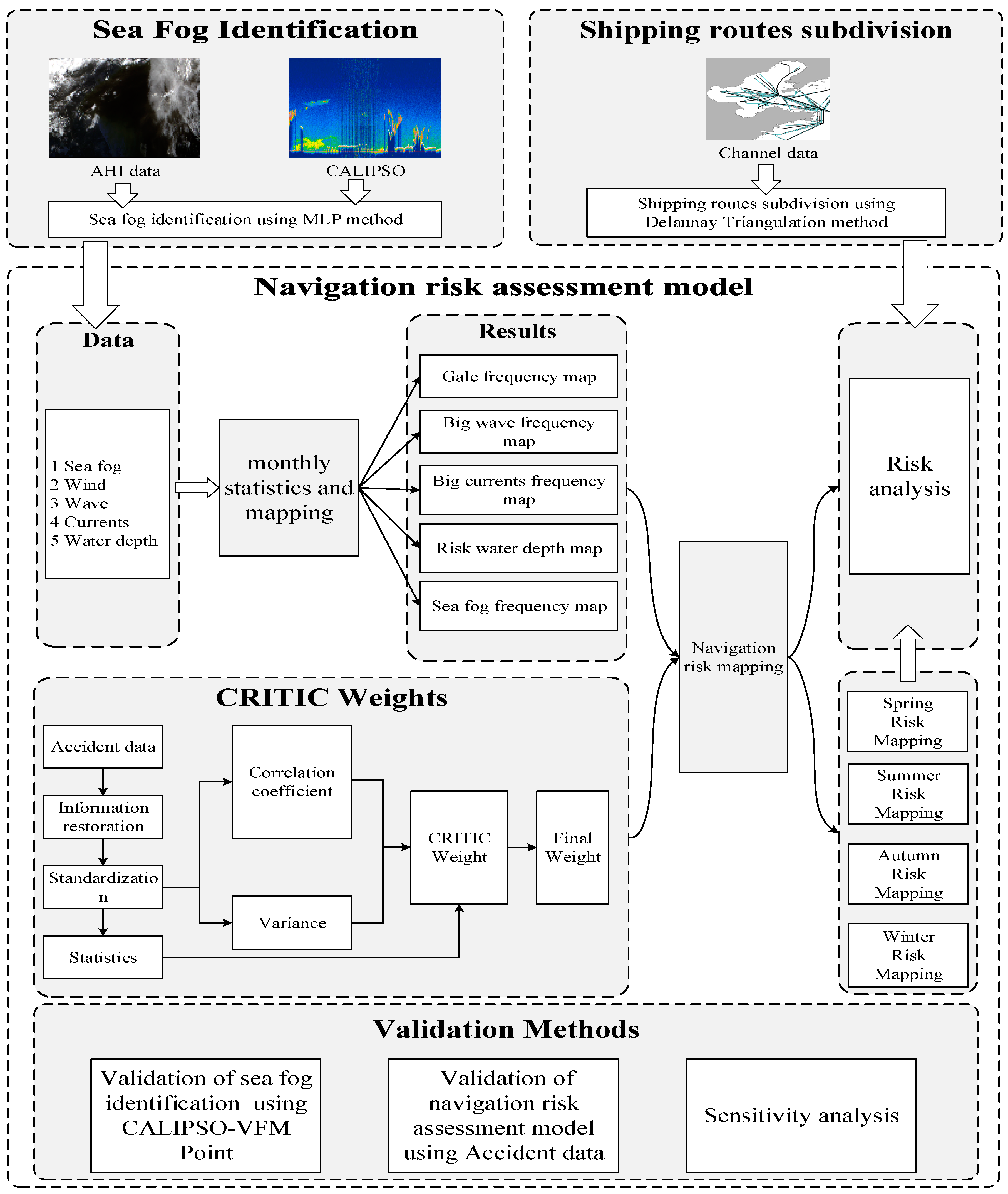 Remotesensing 13 03530 g002