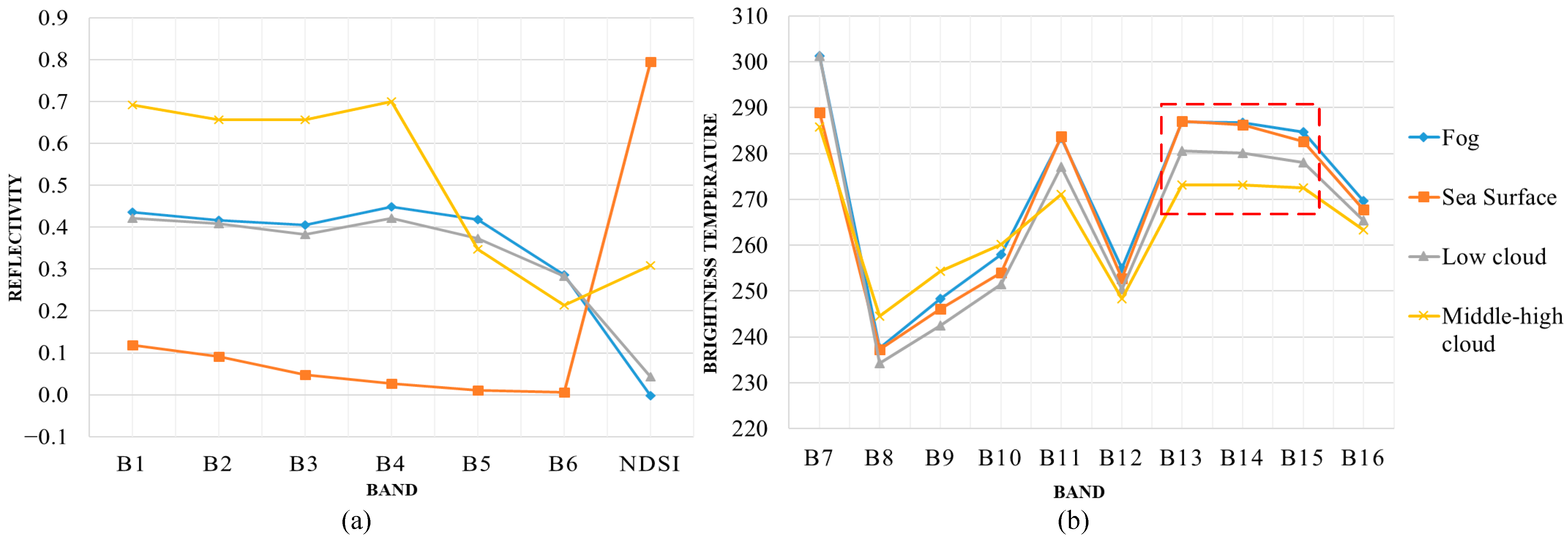Remotesensing 13 03530 g005