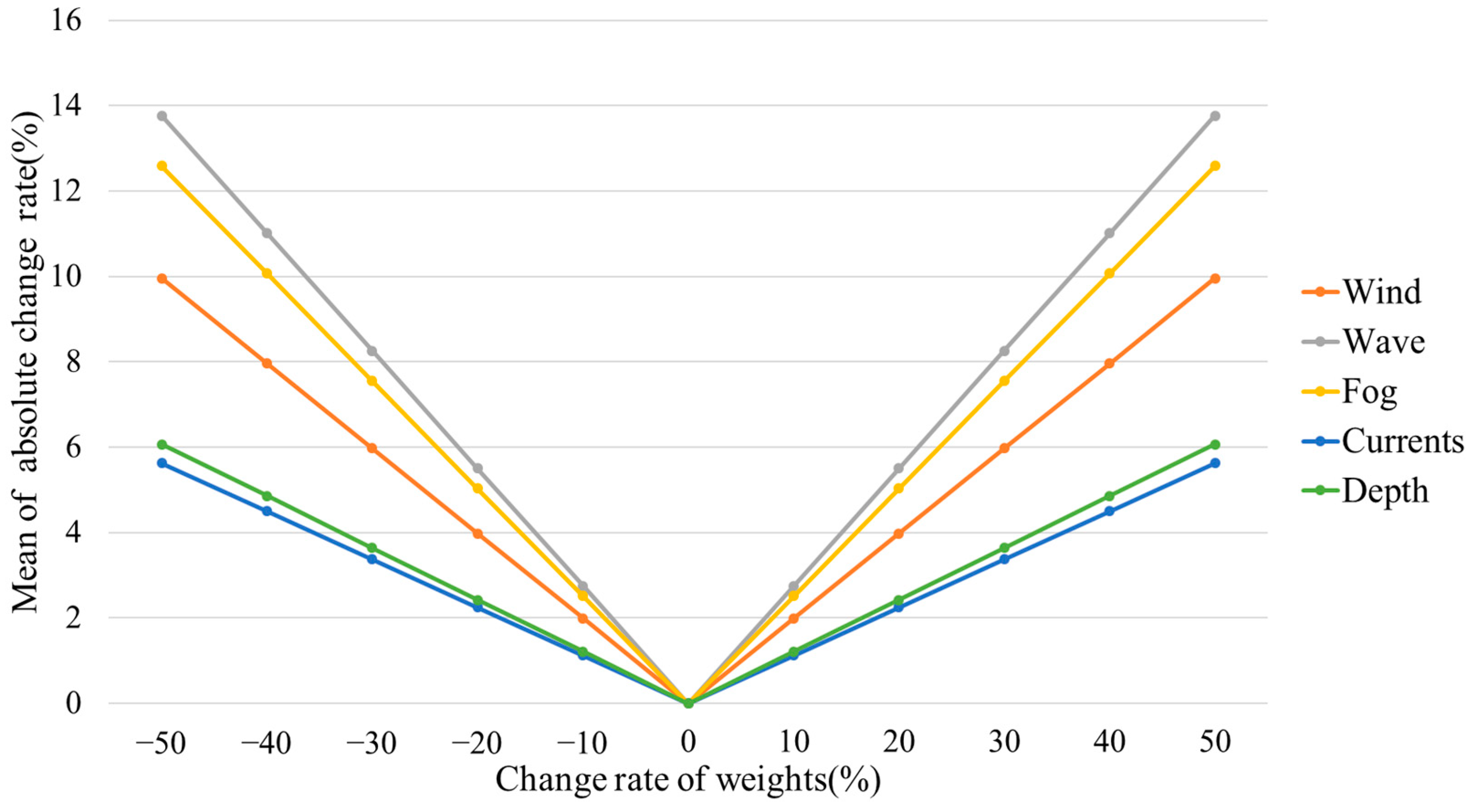 Remotesensing 13 03530 g012