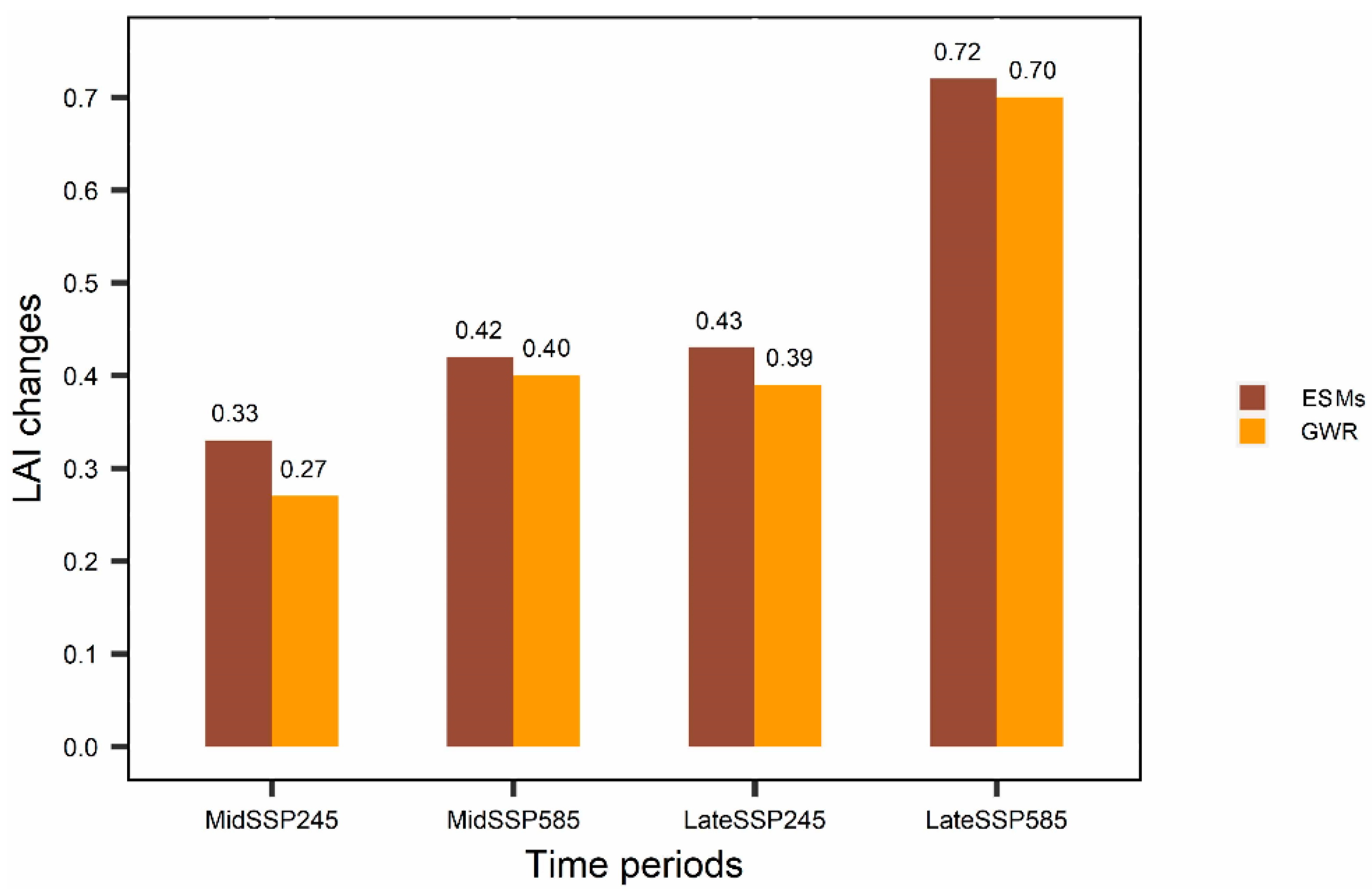 Remotesensing 13 03531 g008