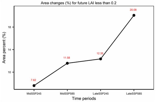 Remotesensing 13 03531 g0a2 550