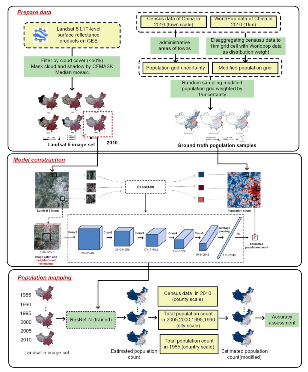 Remotesensing 13 03533 g001