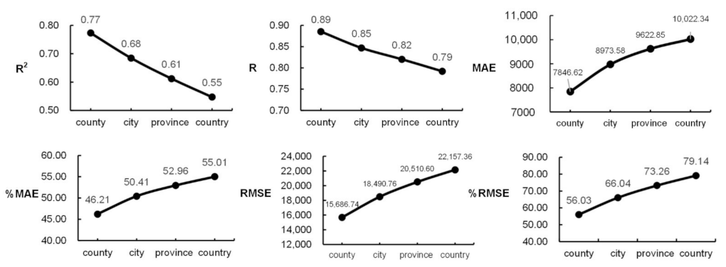 Remotesensing 13 03533 g013