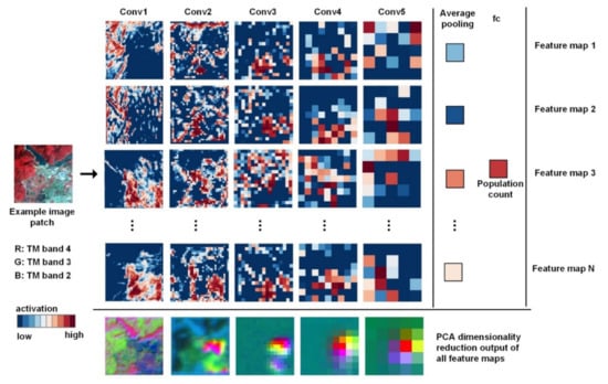 Remotesensing 13 03533 g0a1