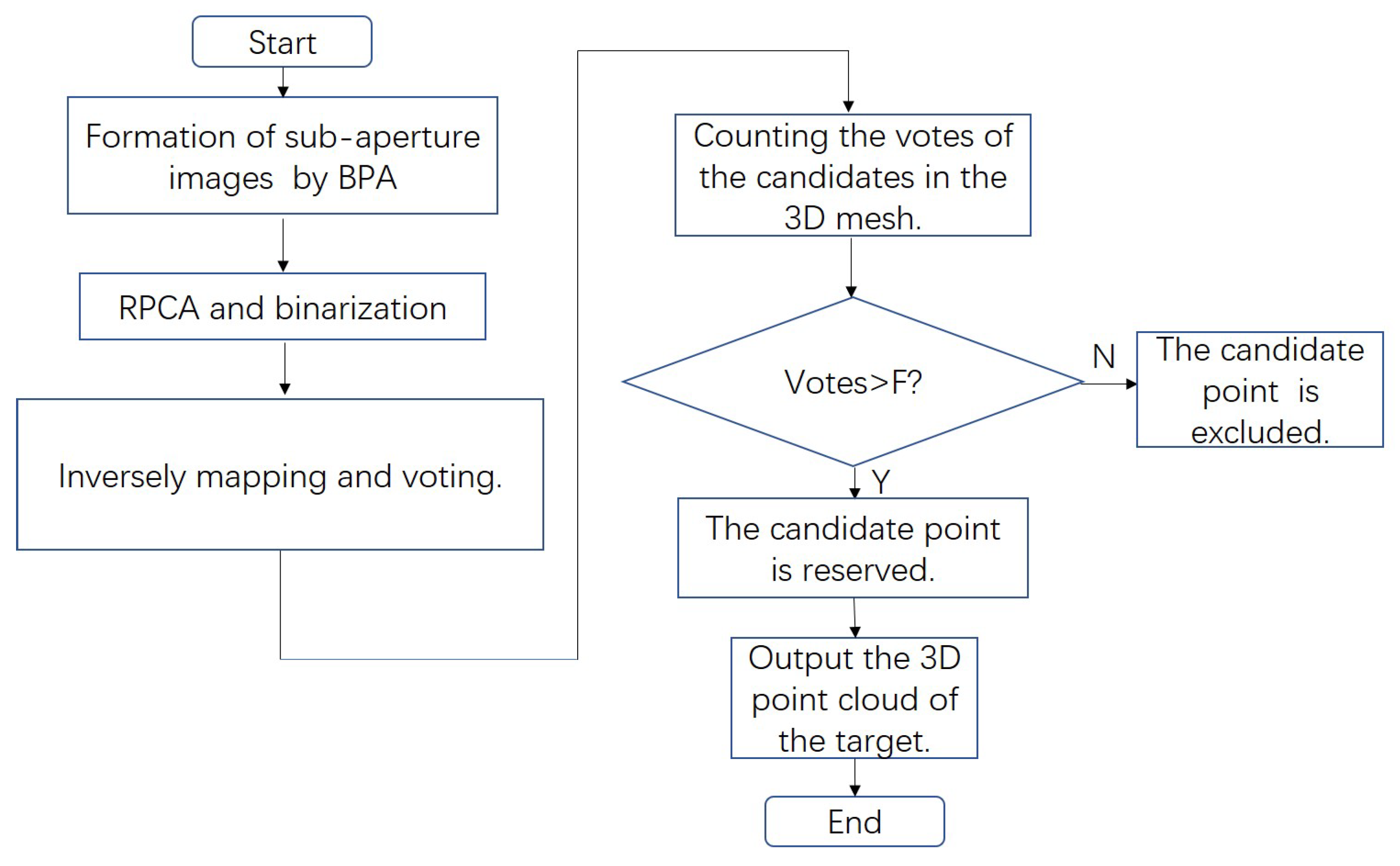 Remotesensing 13 03534 g004