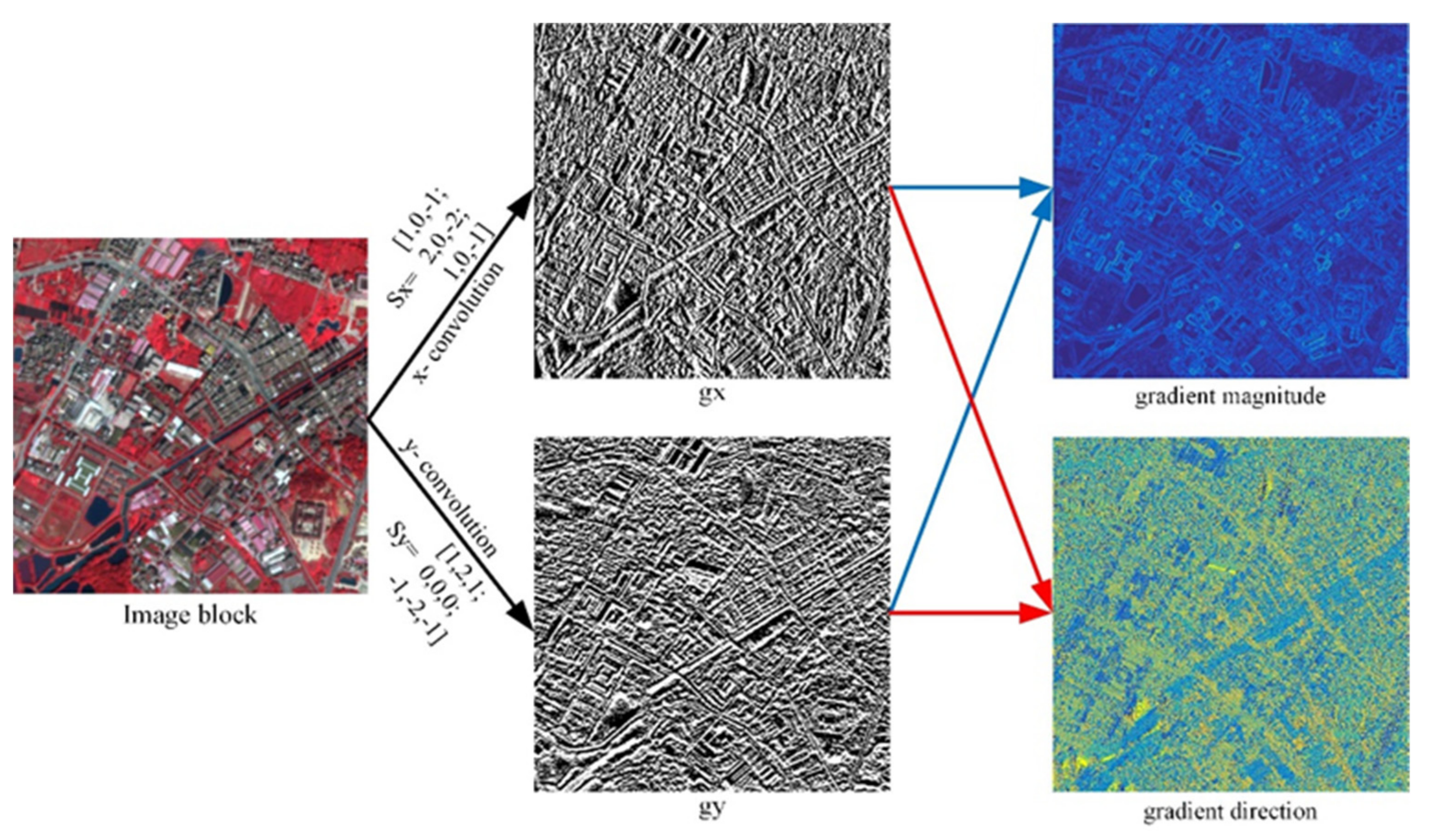 Remotesensing 13 03535 g002