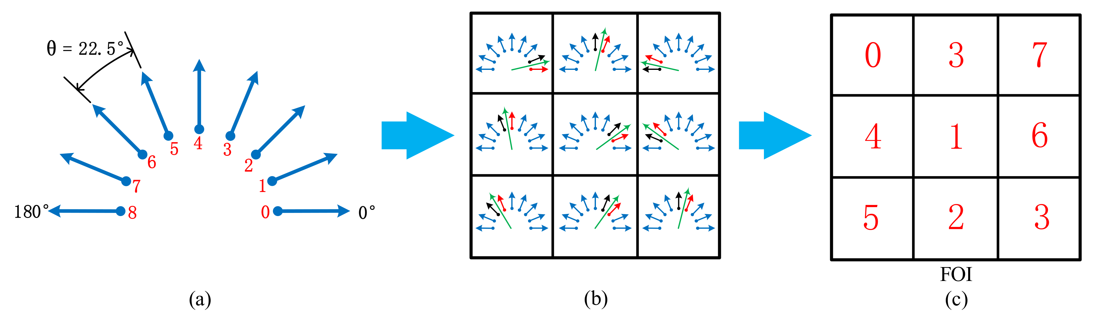 Remotesensing 13 03535 g003