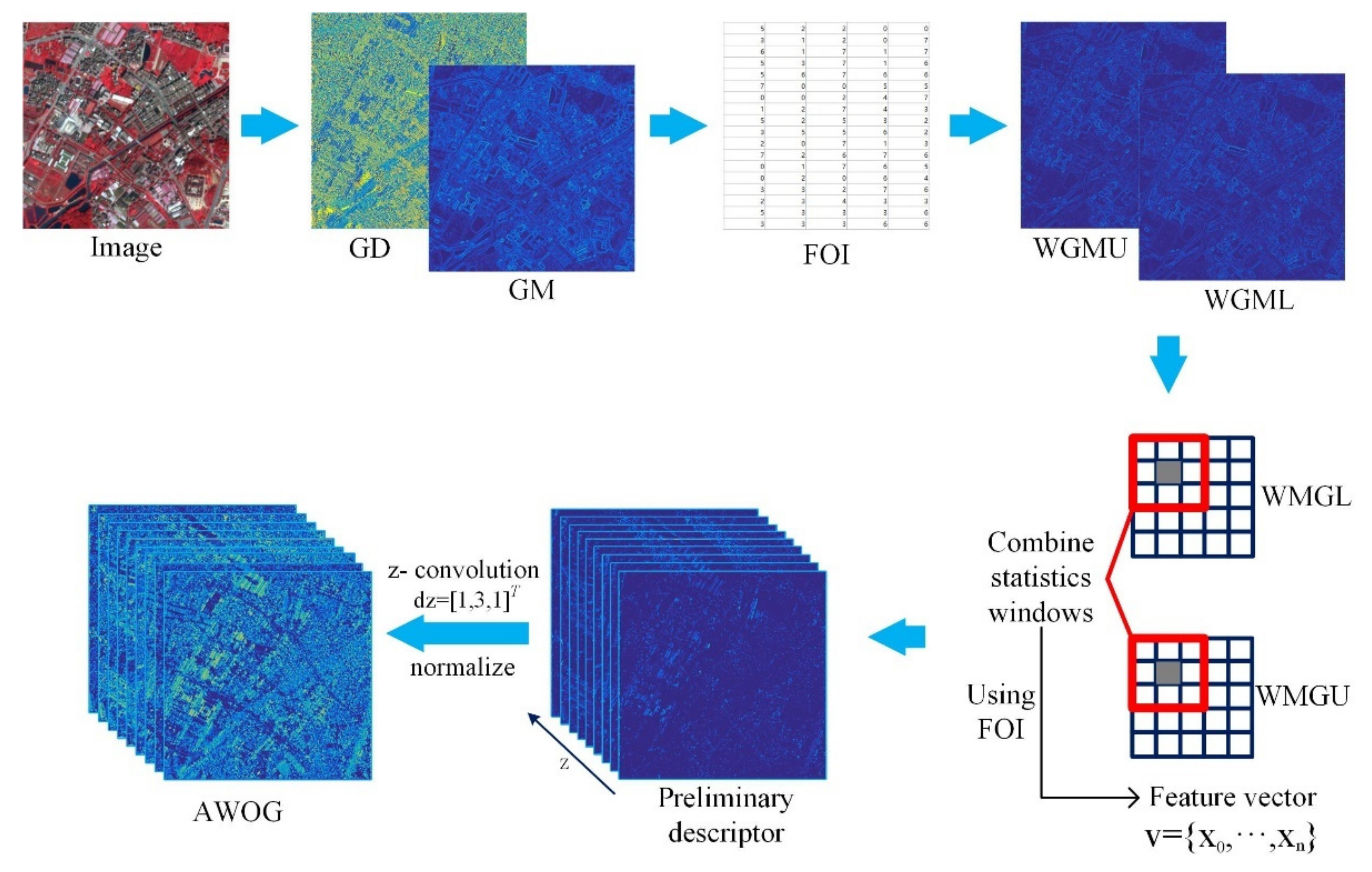Remotesensing 13 03535 g005