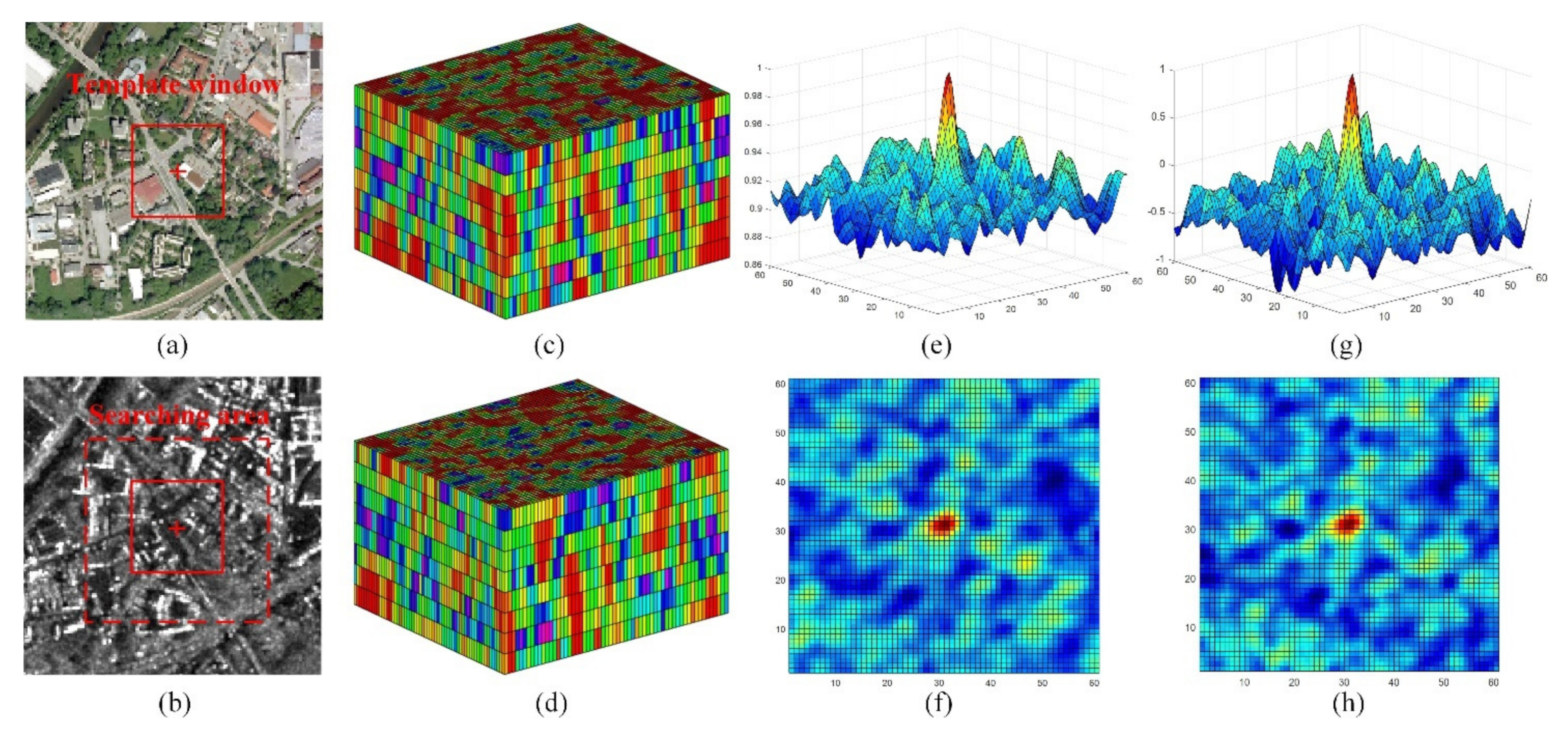 Remotesensing 13 03535 g006