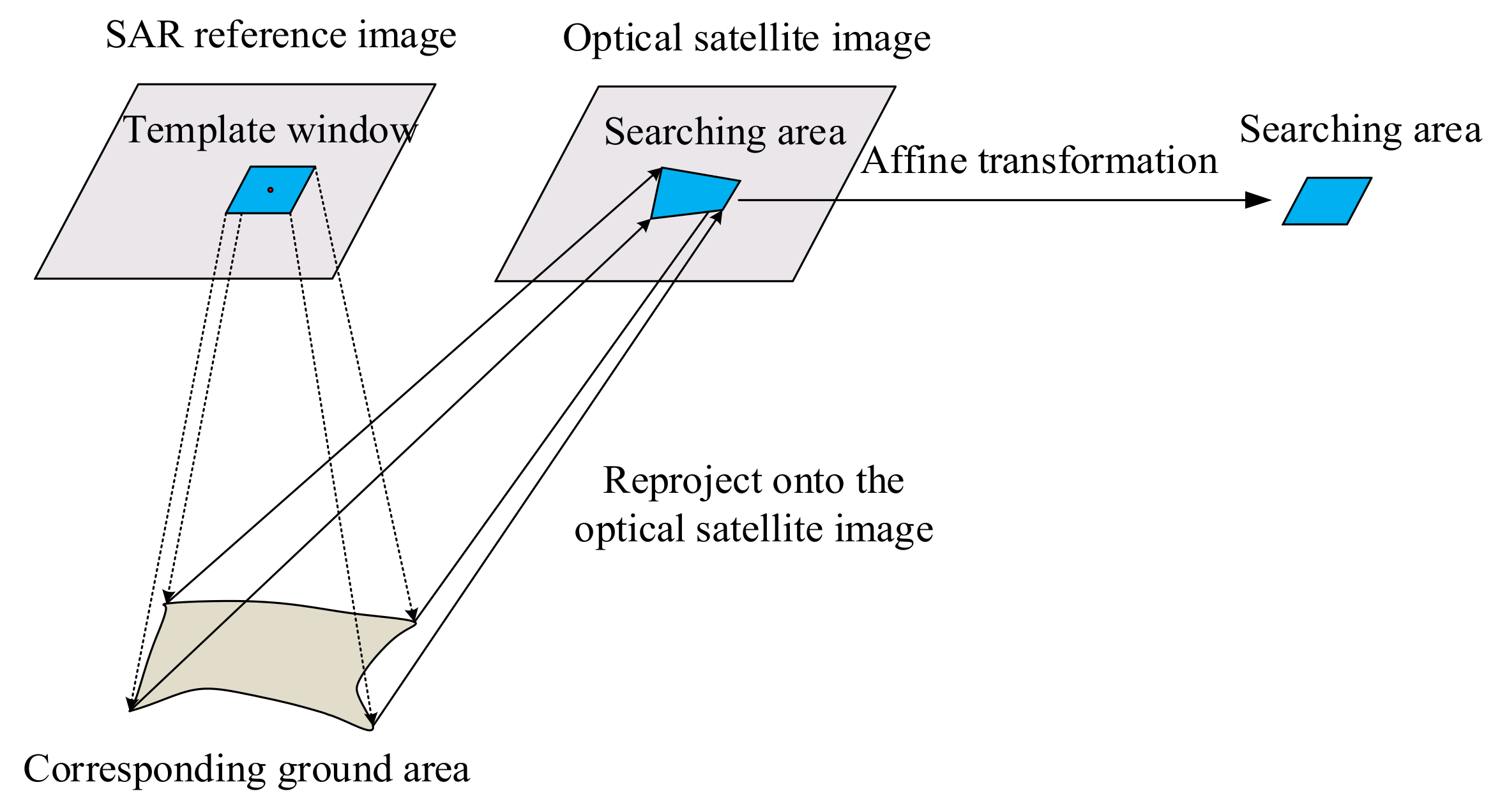Remotesensing 13 03535 g007