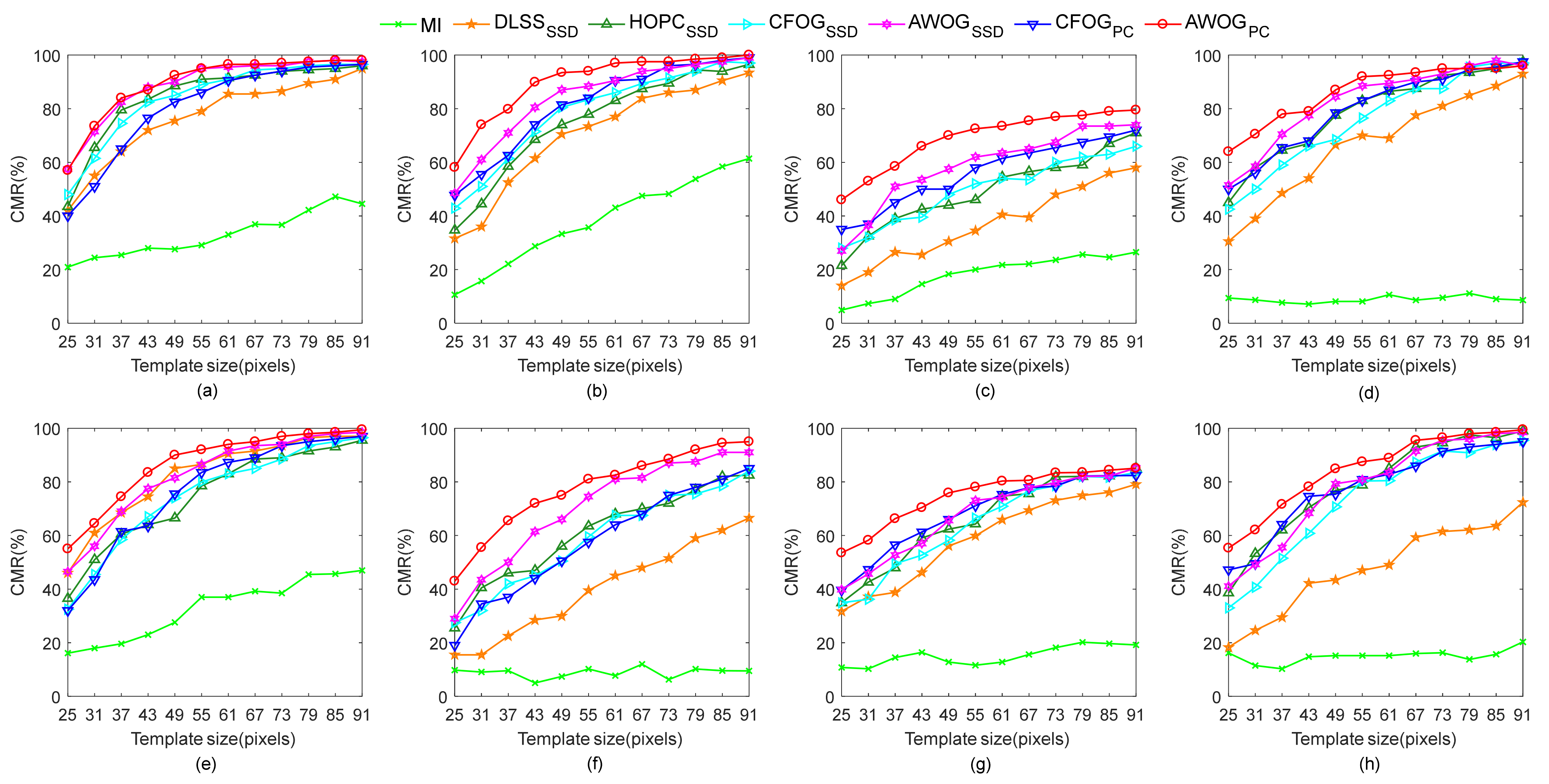 Remotesensing 13 03535 g010