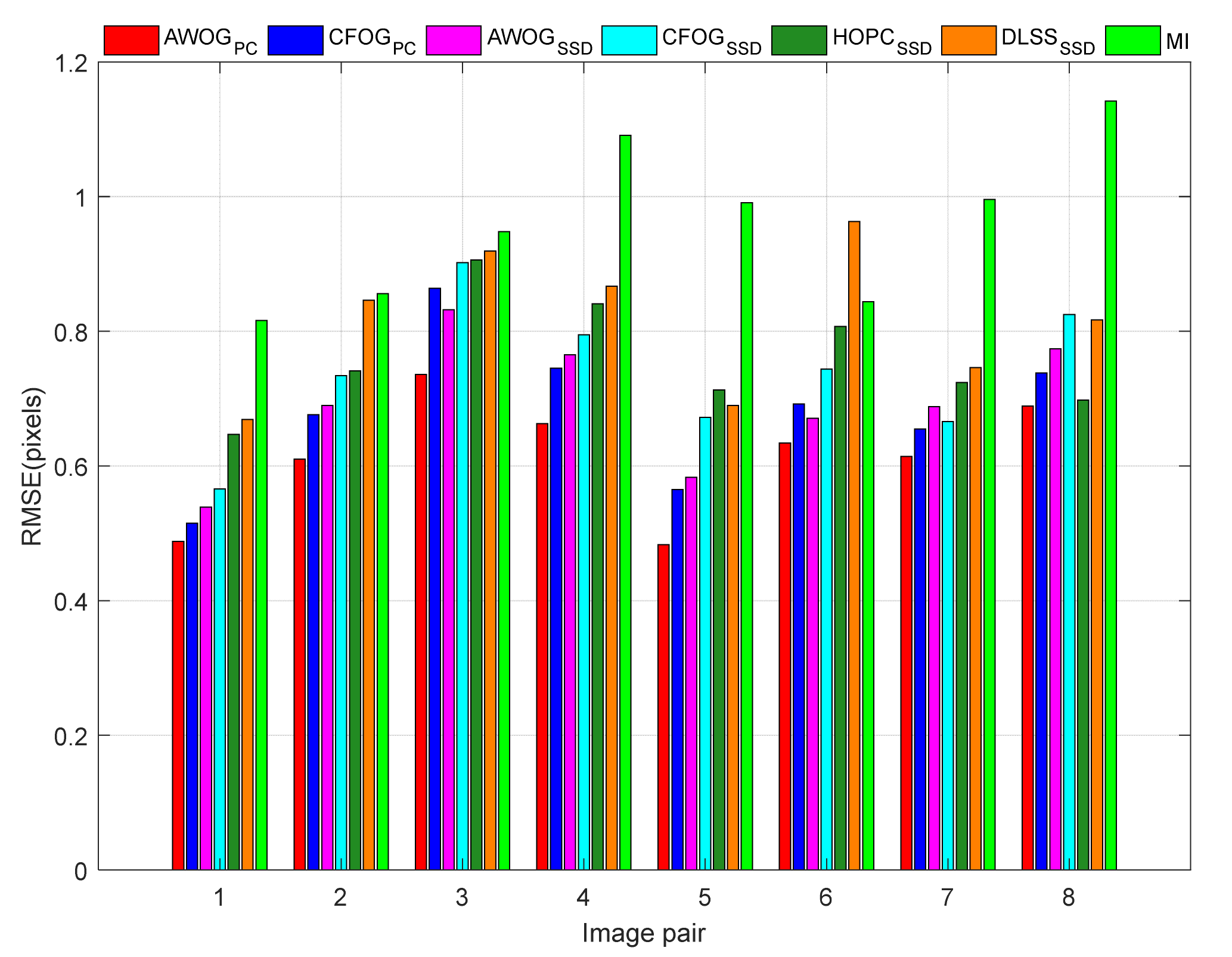 Remotesensing 13 03535 g011