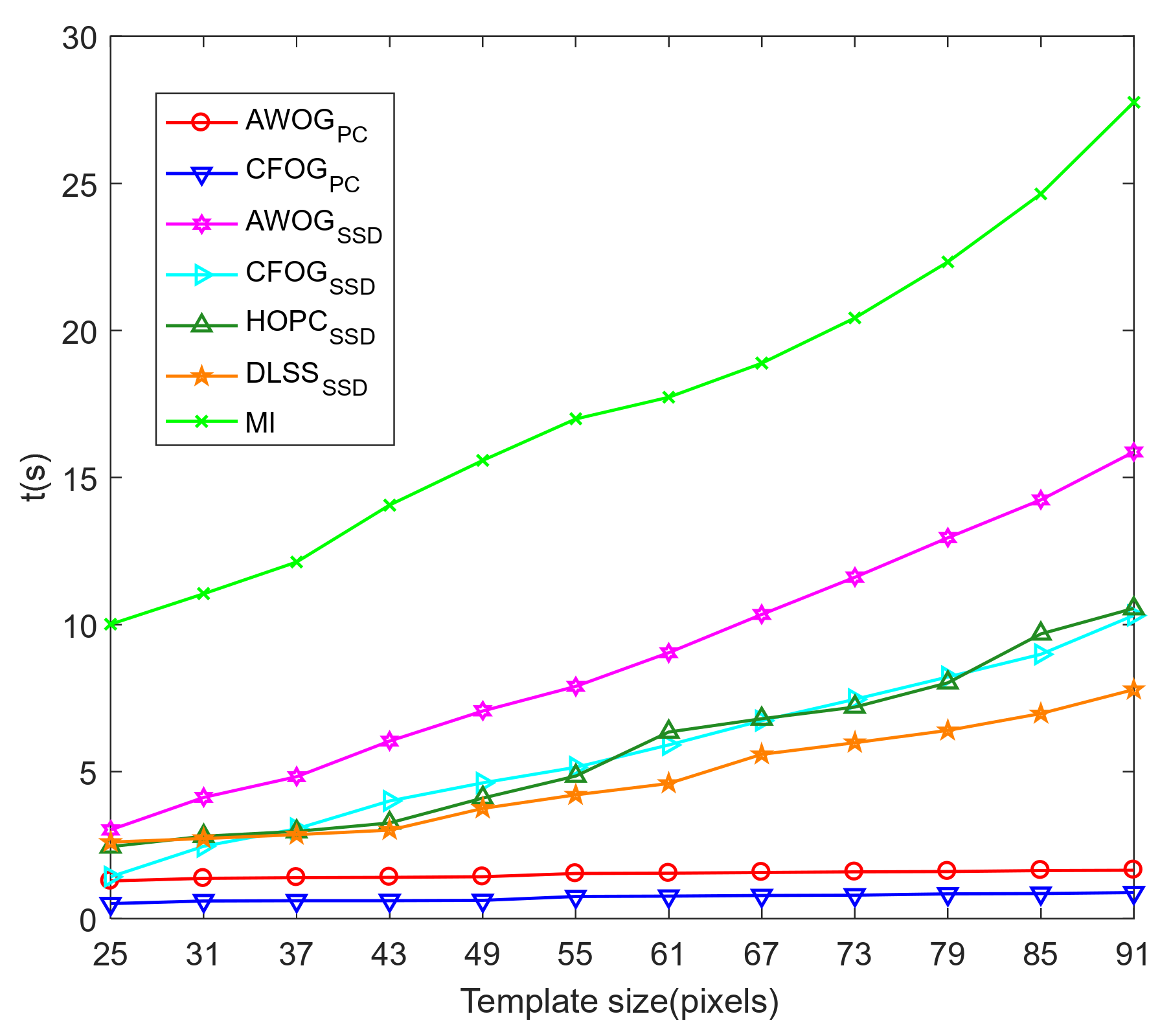 Remotesensing 13 03535 g012