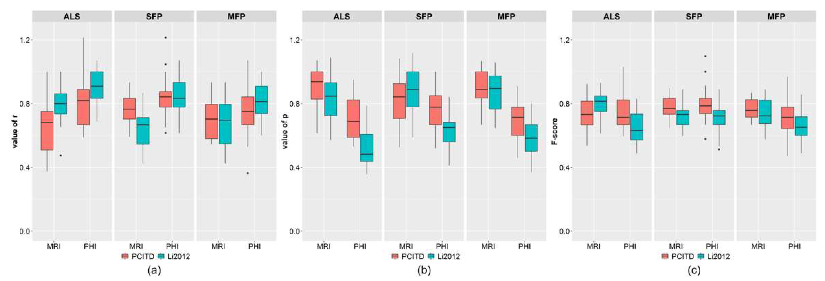 Remotesensing 13 03536 g005