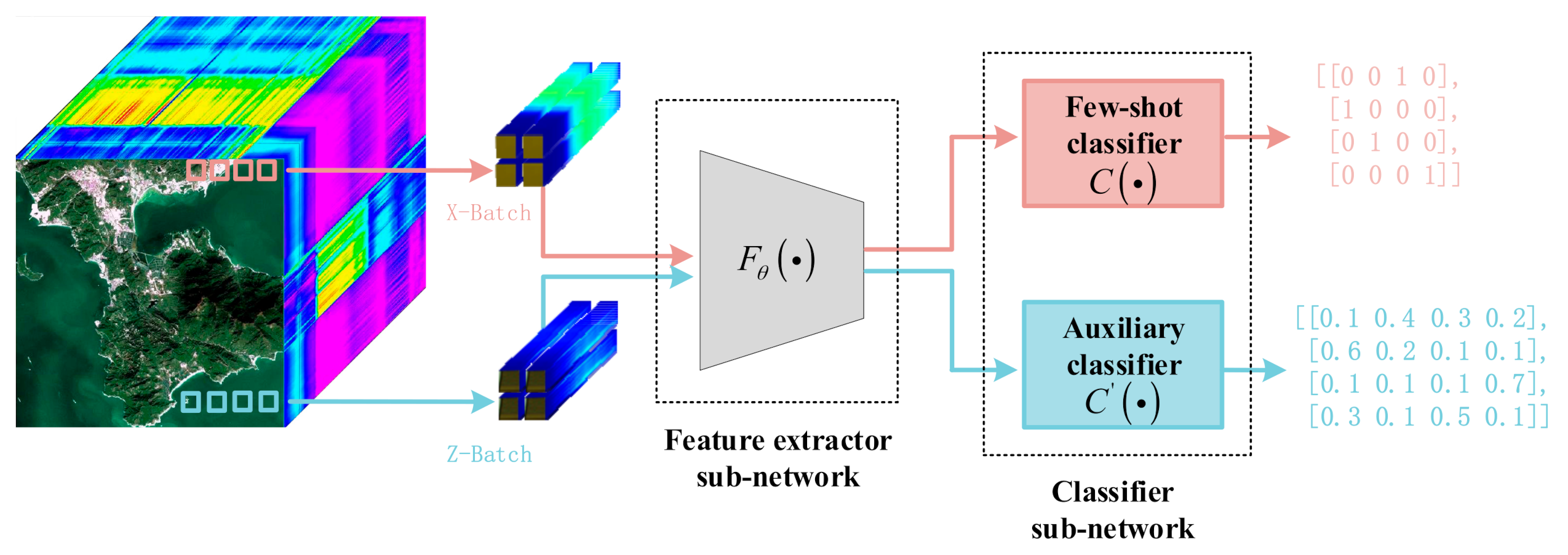 Remotesensing 13 03539 g001