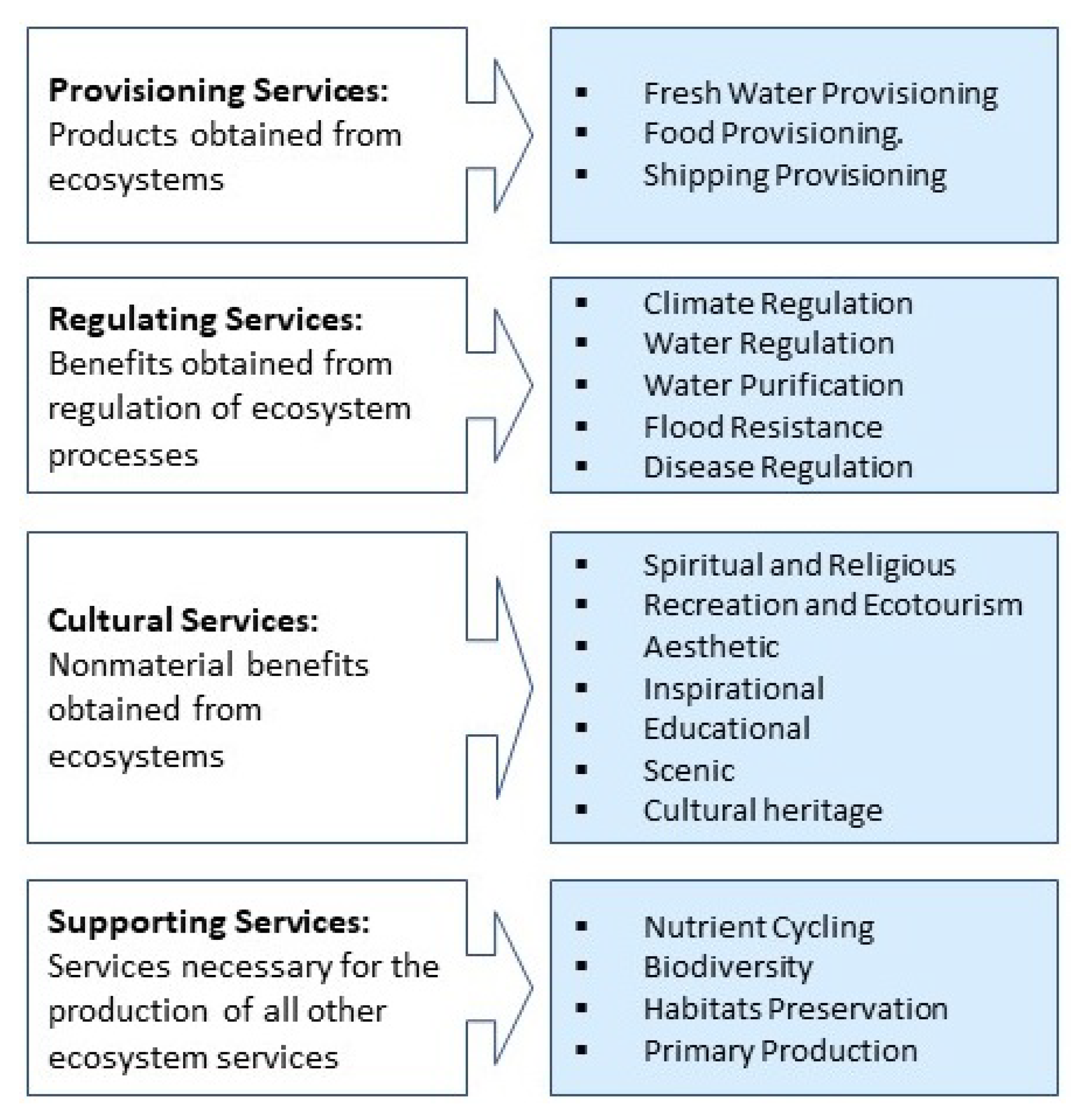 Remotesensing 13 03540 g006