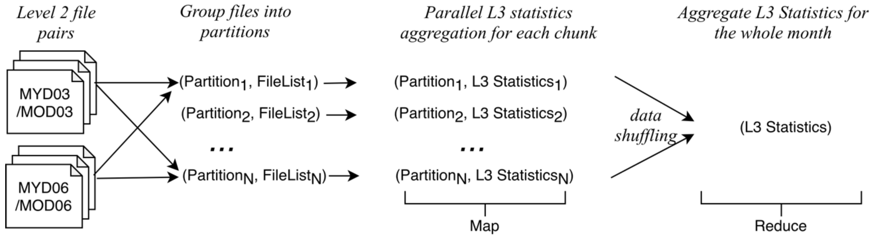 Remotesensing 13 03541 g001