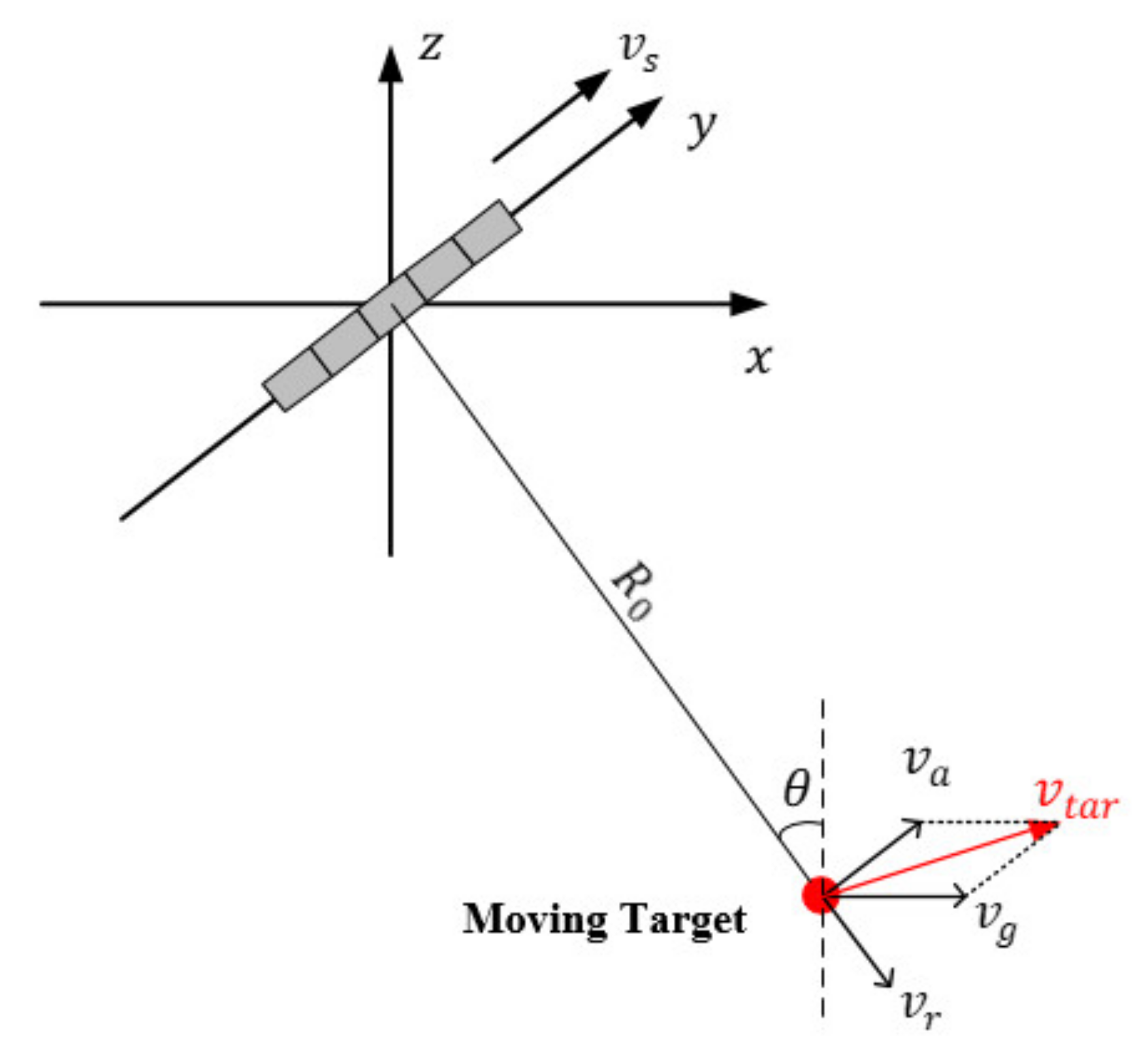 Remotesensing 13 03543 g001