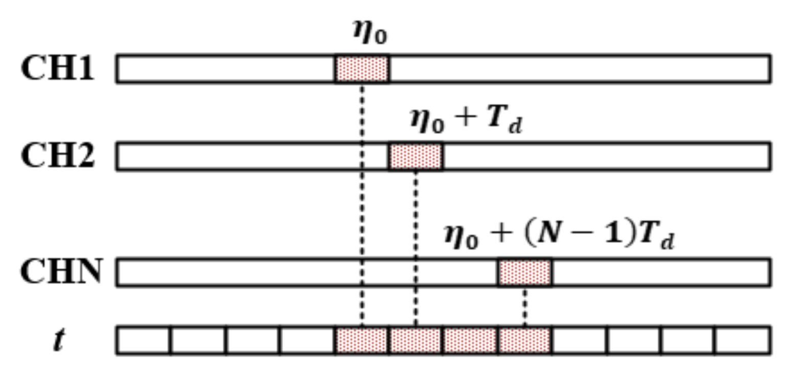 Remotesensing 13 03543 g002