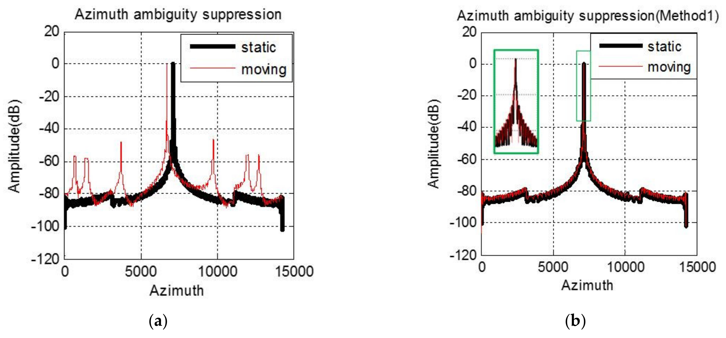 Remotesensing 13 03543 g003a