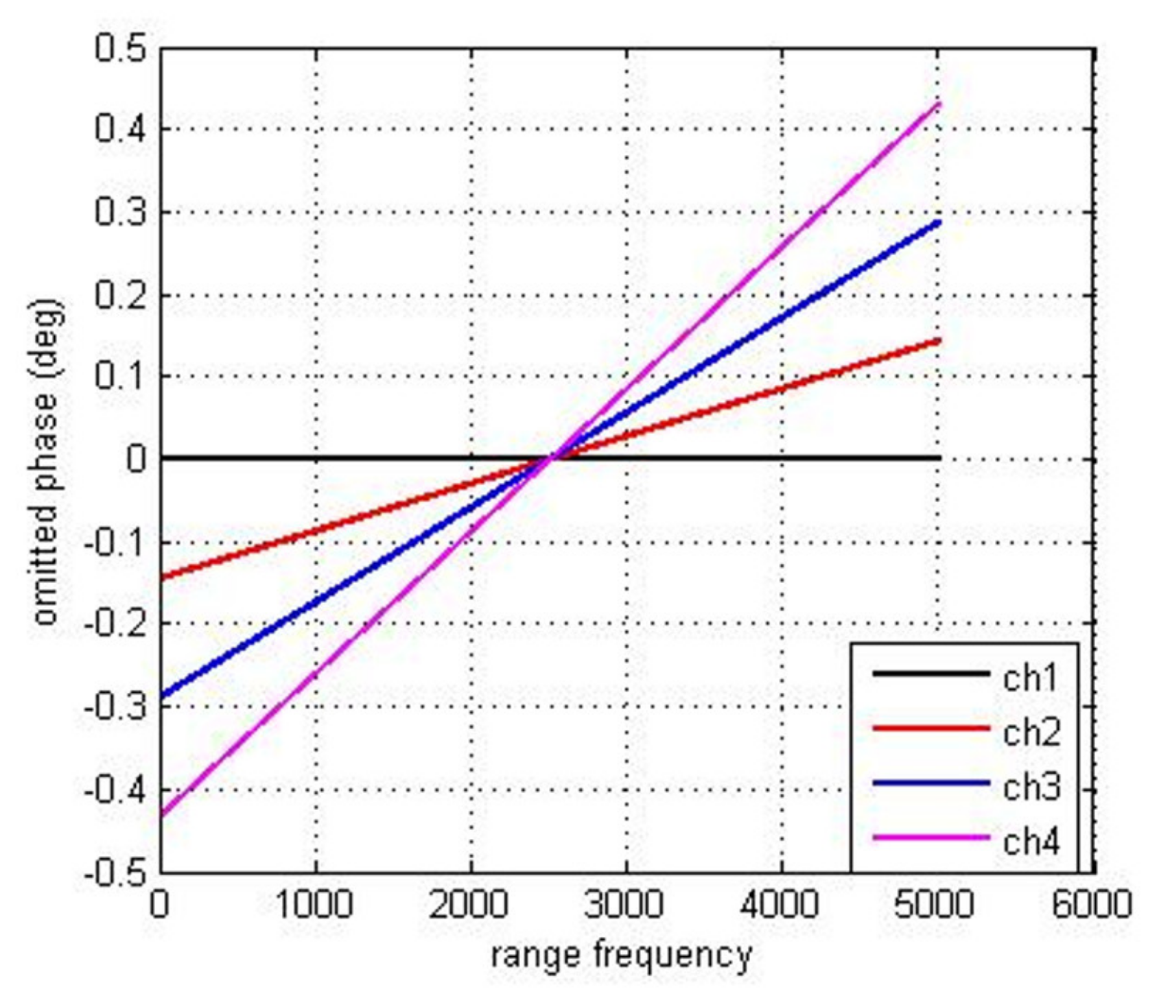 Remotesensing 13 03543 g004