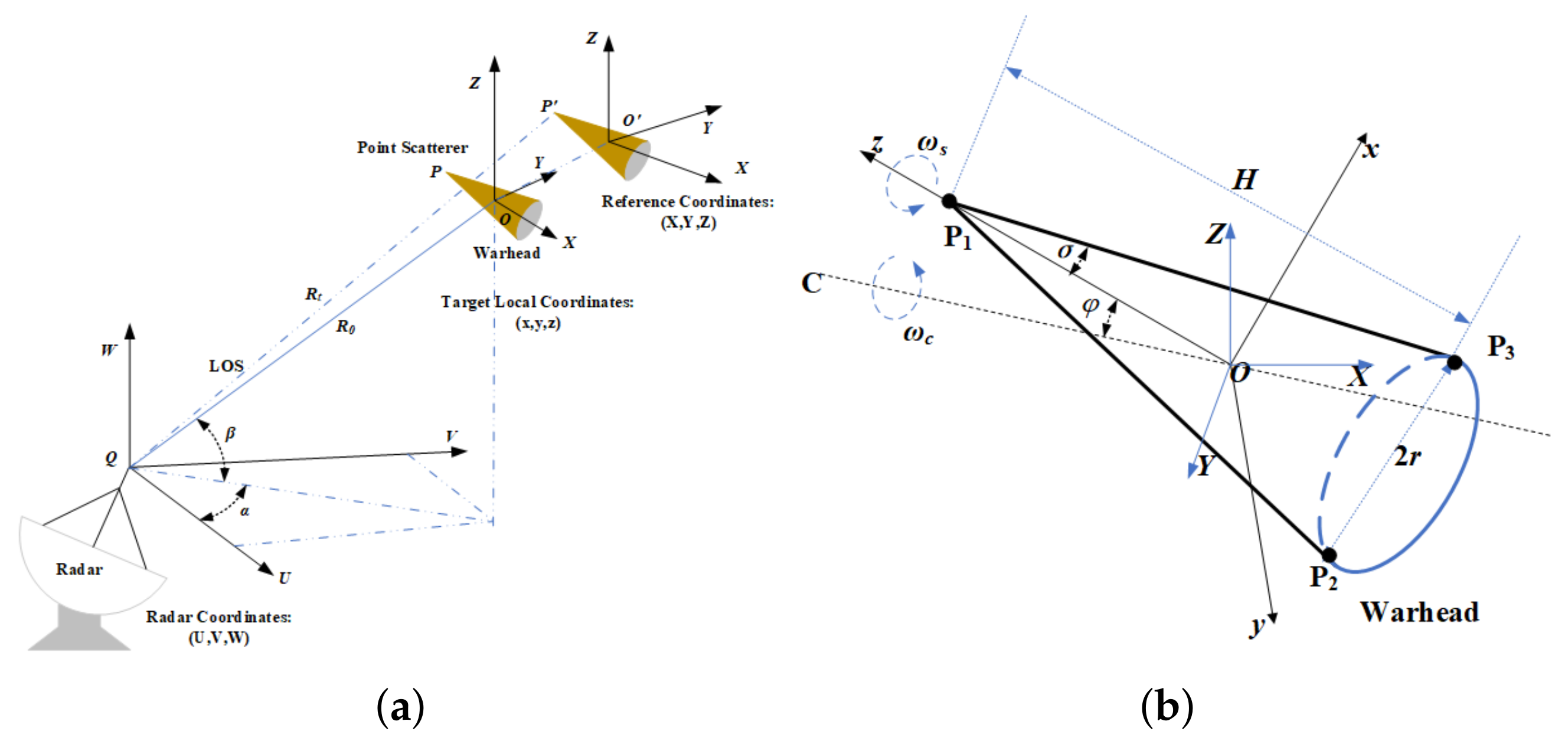Remotesensing 13 03545 g001