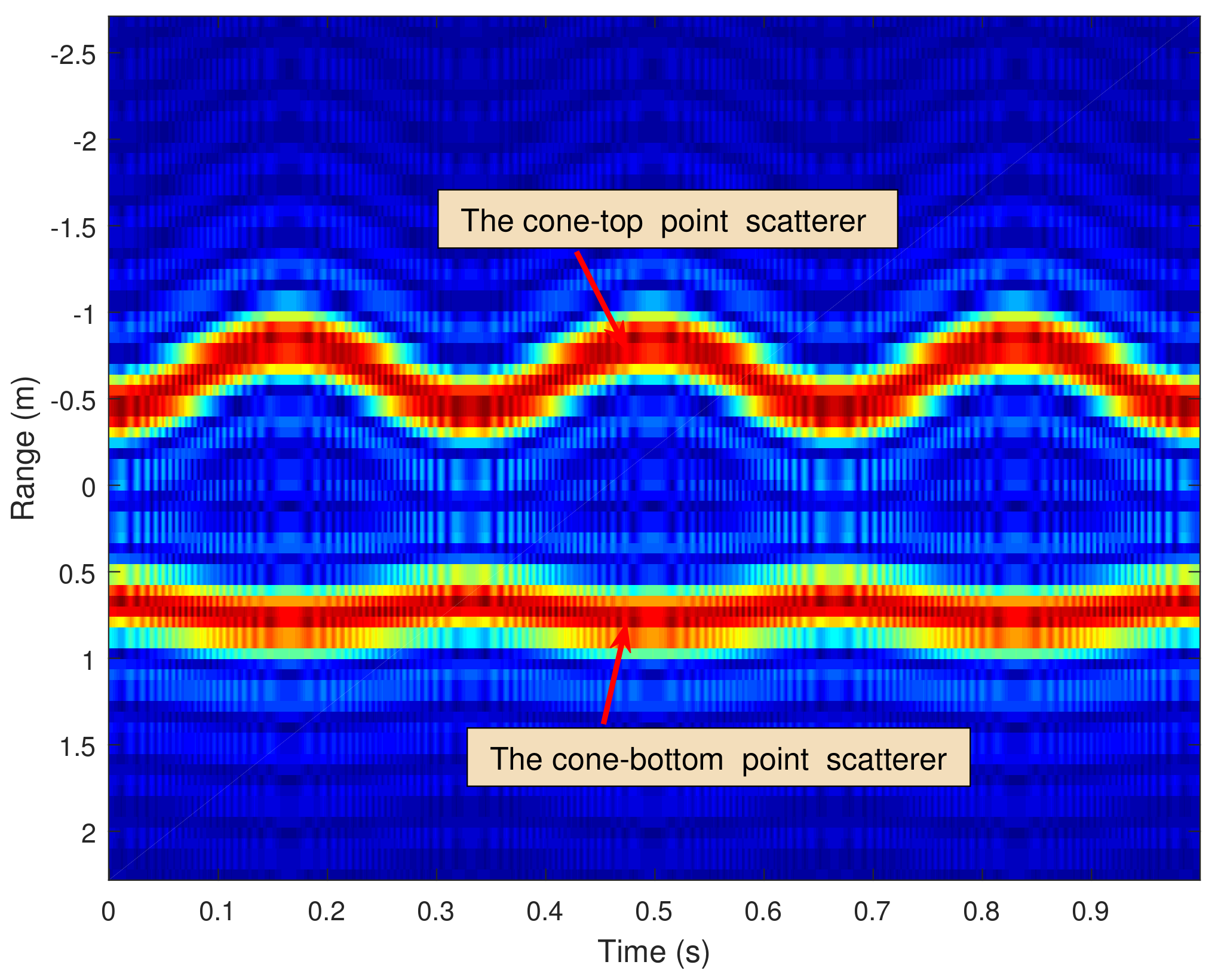 Remotesensing 13 03545 g003