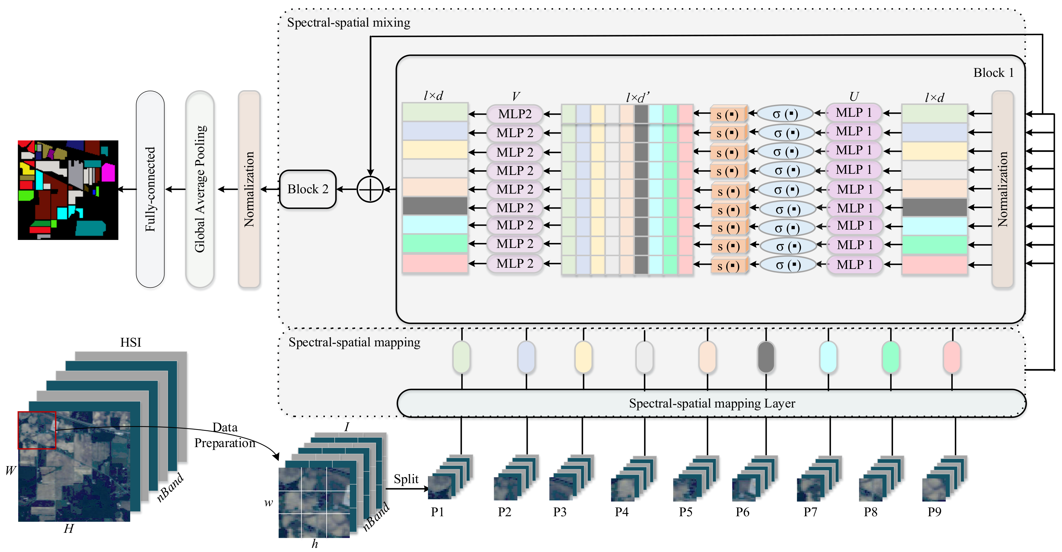 Remotesensing 13 03547 g001