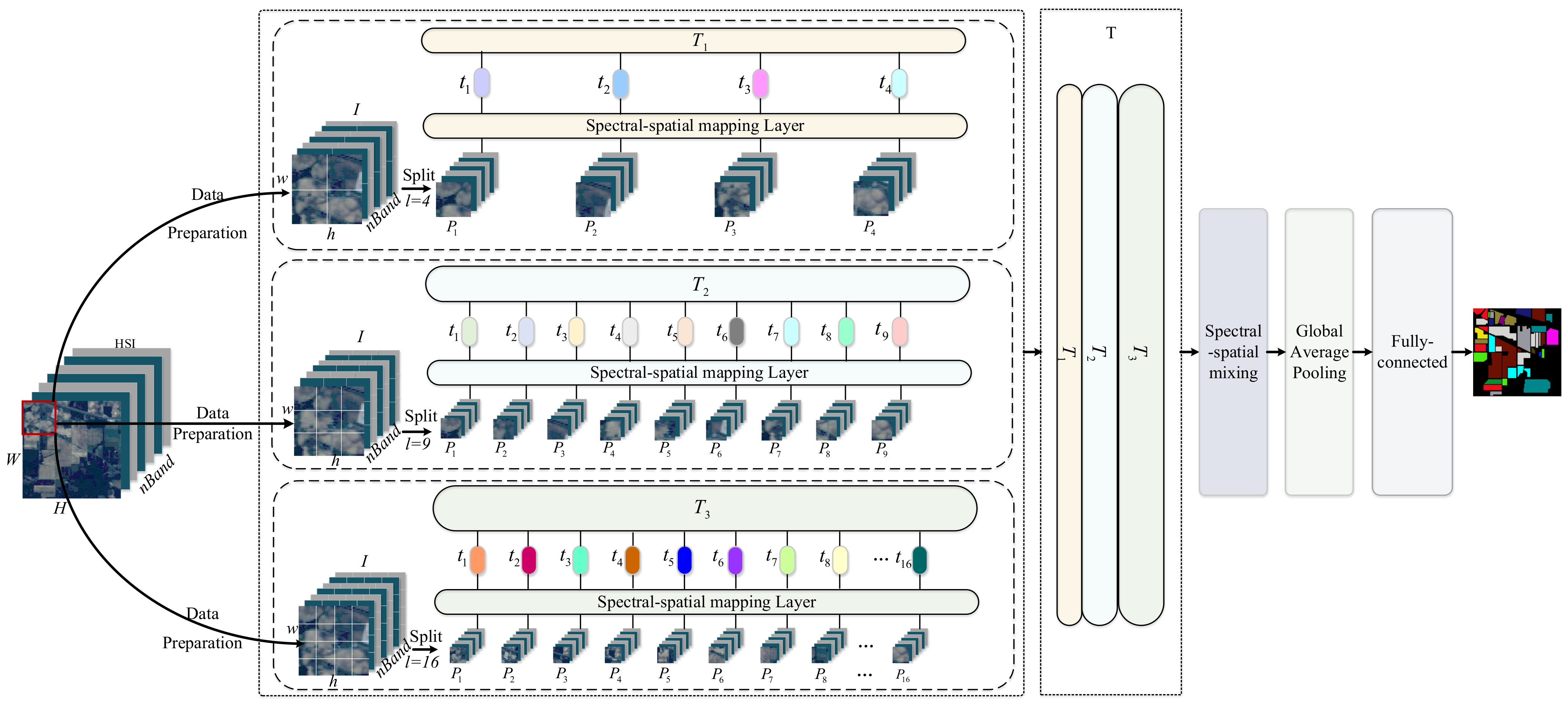 Remotesensing 13 03547 g002