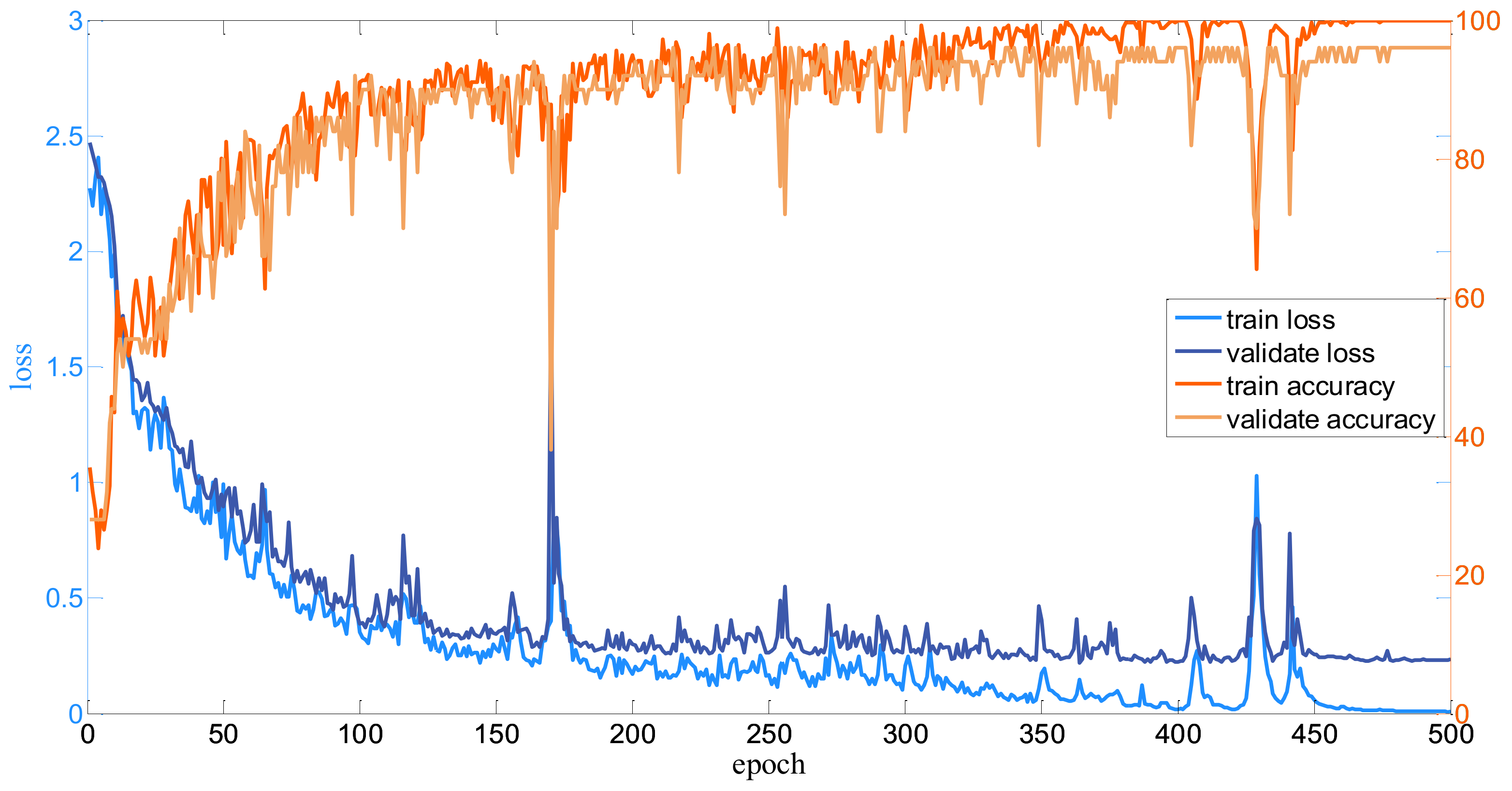 Remotesensing 13 03547 g007