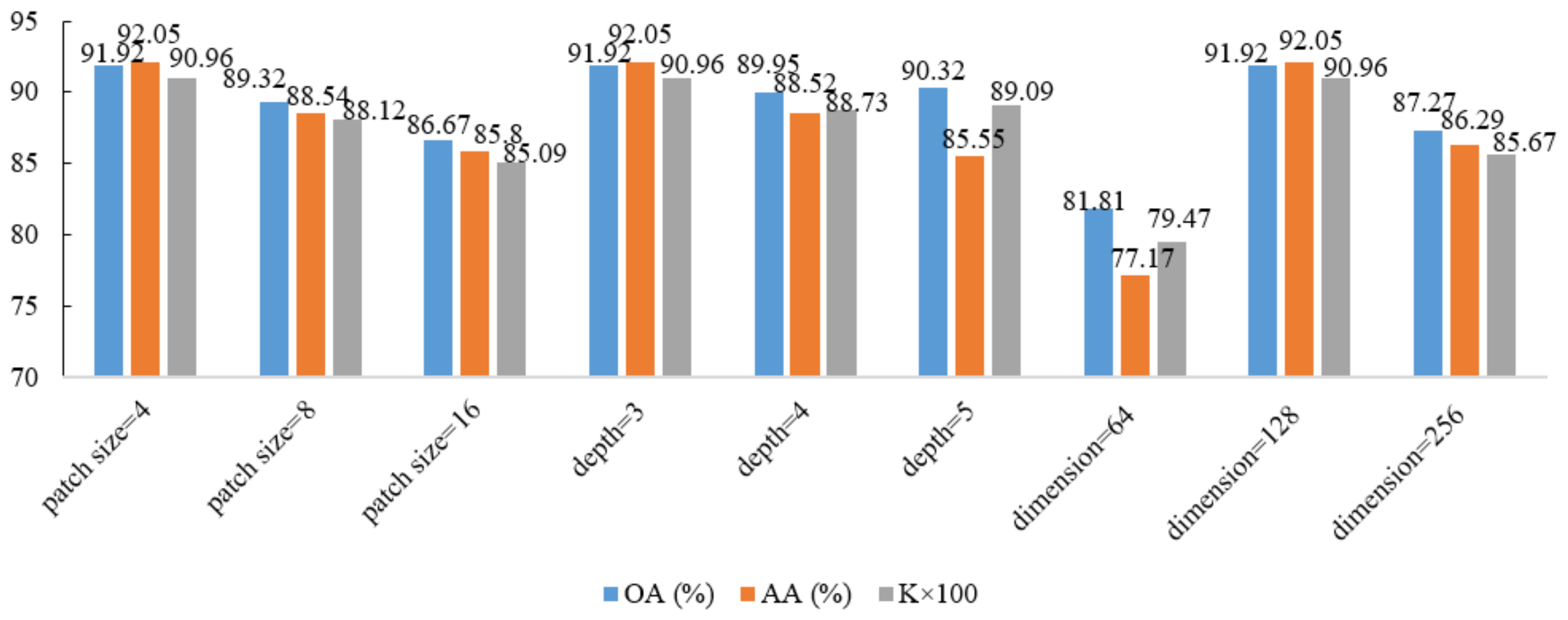 Remotesensing 13 03547 g010