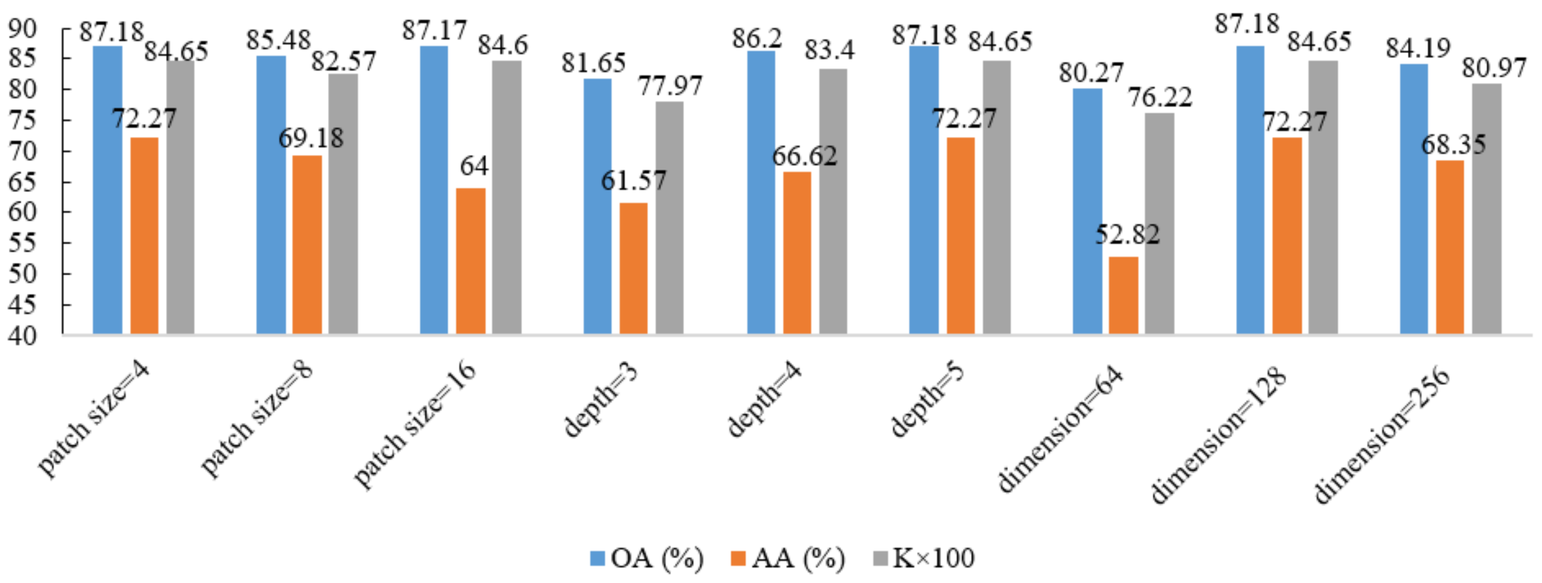 Remotesensing 13 03547 g012