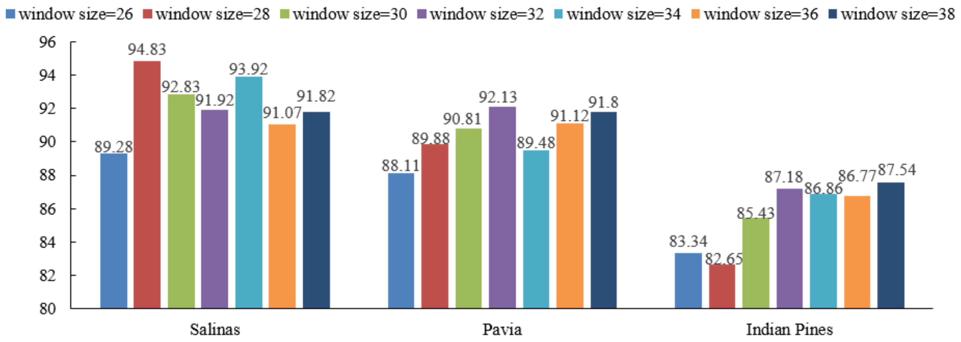 Remotesensing 13 03547 g013