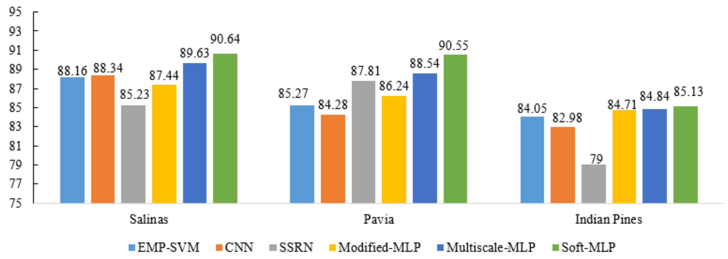 Remotesensing 13 03547 g014