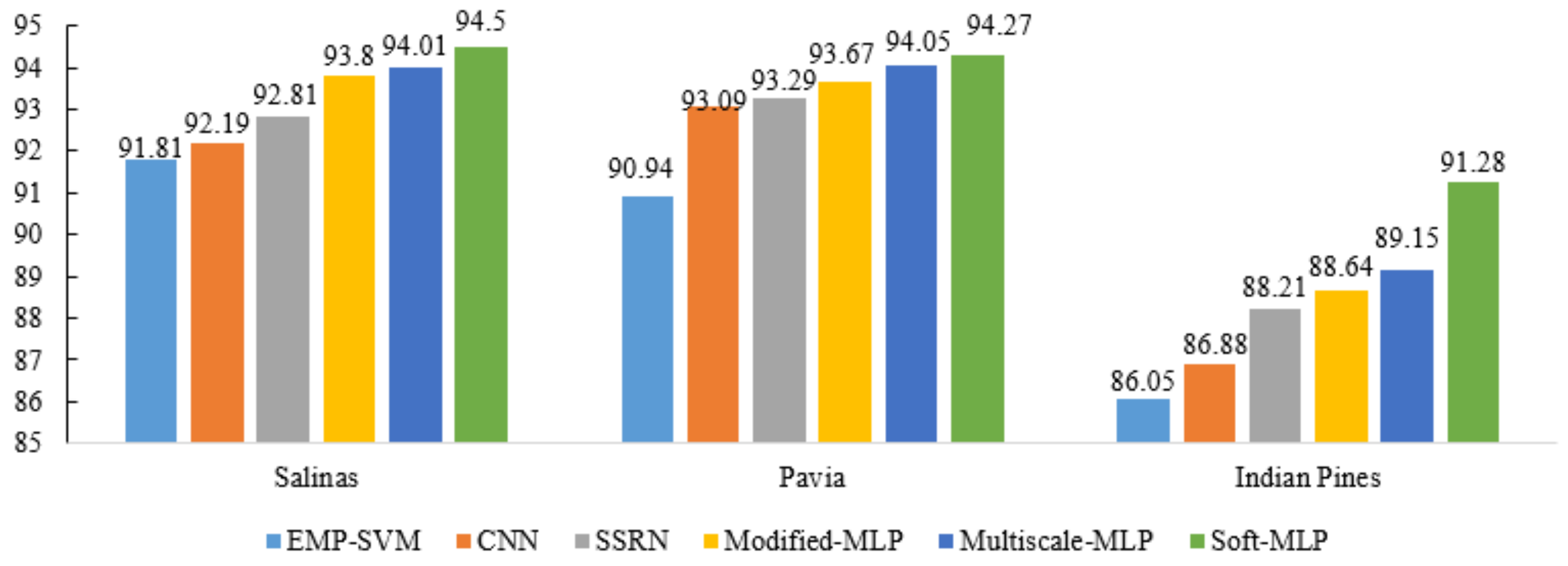 Remotesensing 13 03547 g015